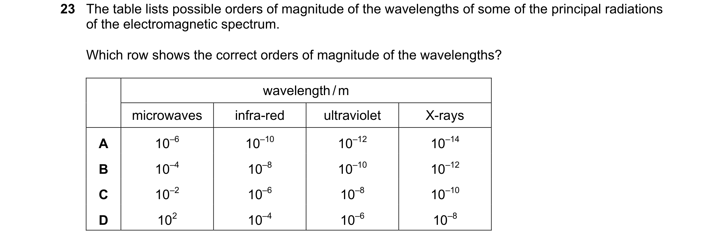 Question 48: The table lists possible orders of magnitude of the wavelengths of some of the principal radiations of the electromagnetic spectrum. Which …