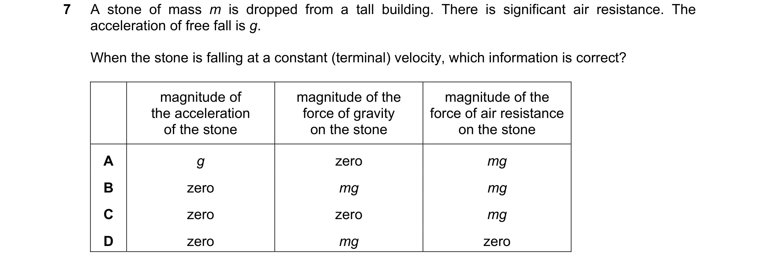 Question 92: A stone of mass m is dropped from a tall building. There is significant air resistance. The acceleration of free fall is g. When the stone …