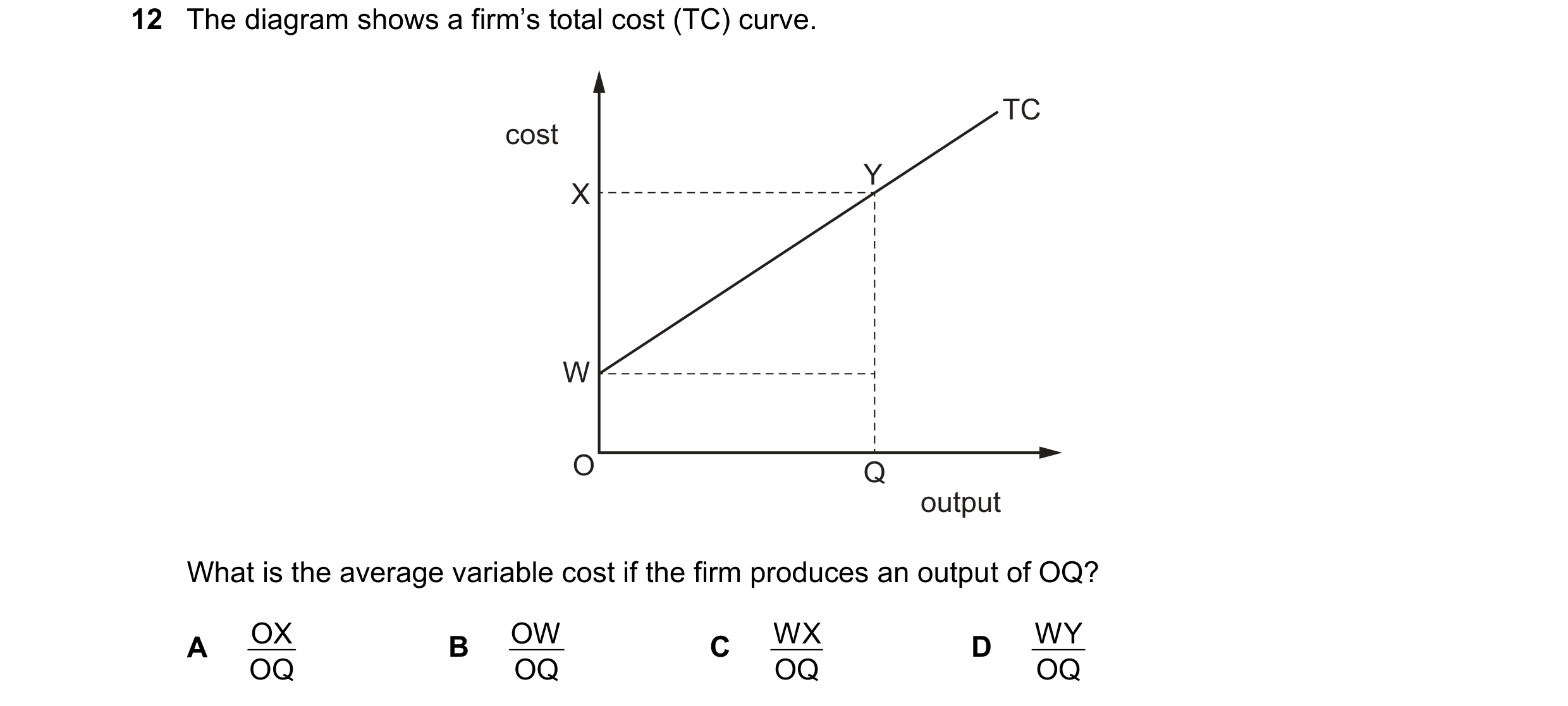 Question 196: The diagram shows a firm’s total cost (TC) curve. TC cost Y X W O Q output What is the average variable cost if the firm produces an output…