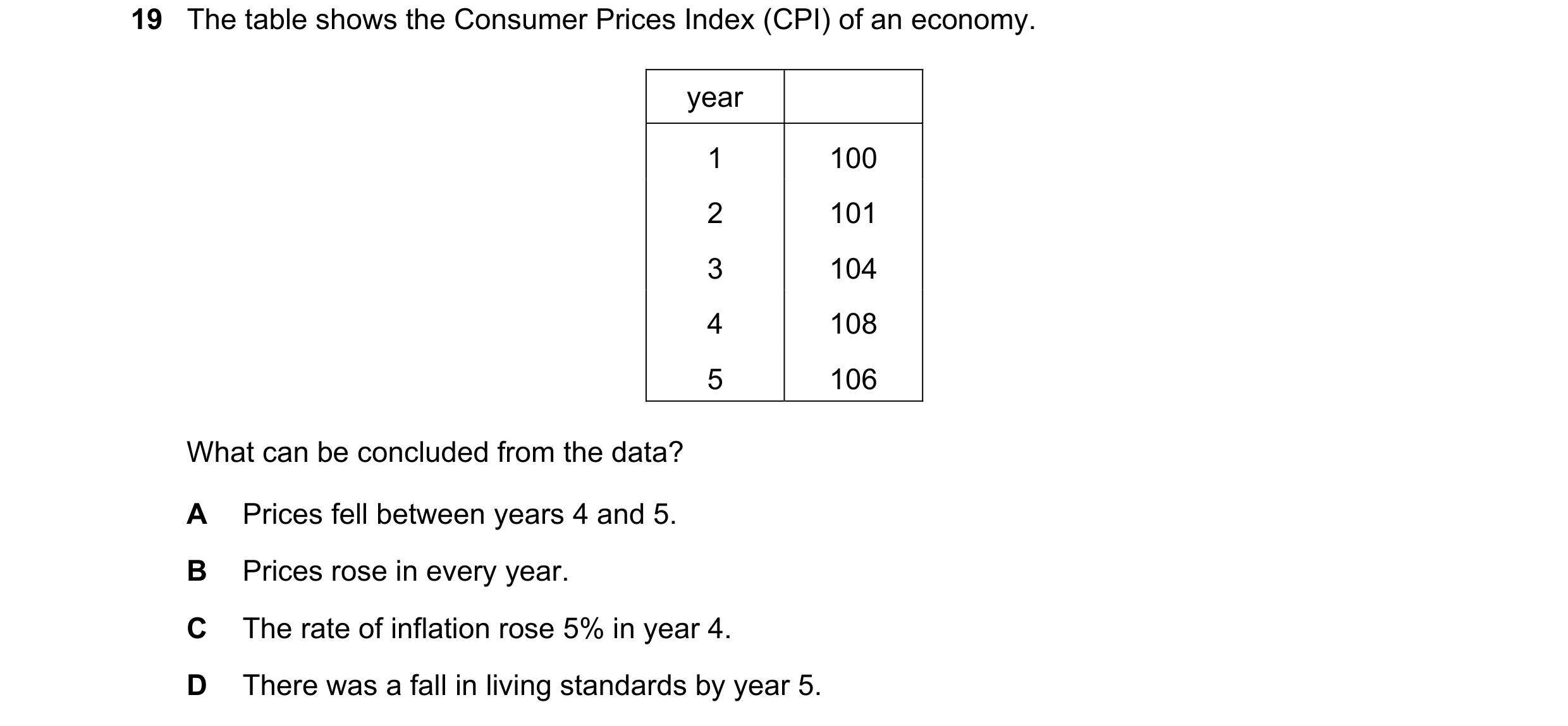 Question 121: The table shows the Consumer Prices Index (CPI) of an economy. year 1 100 2 101 3 104 4 108 5 106 What can be concluded from the data? A Pr…