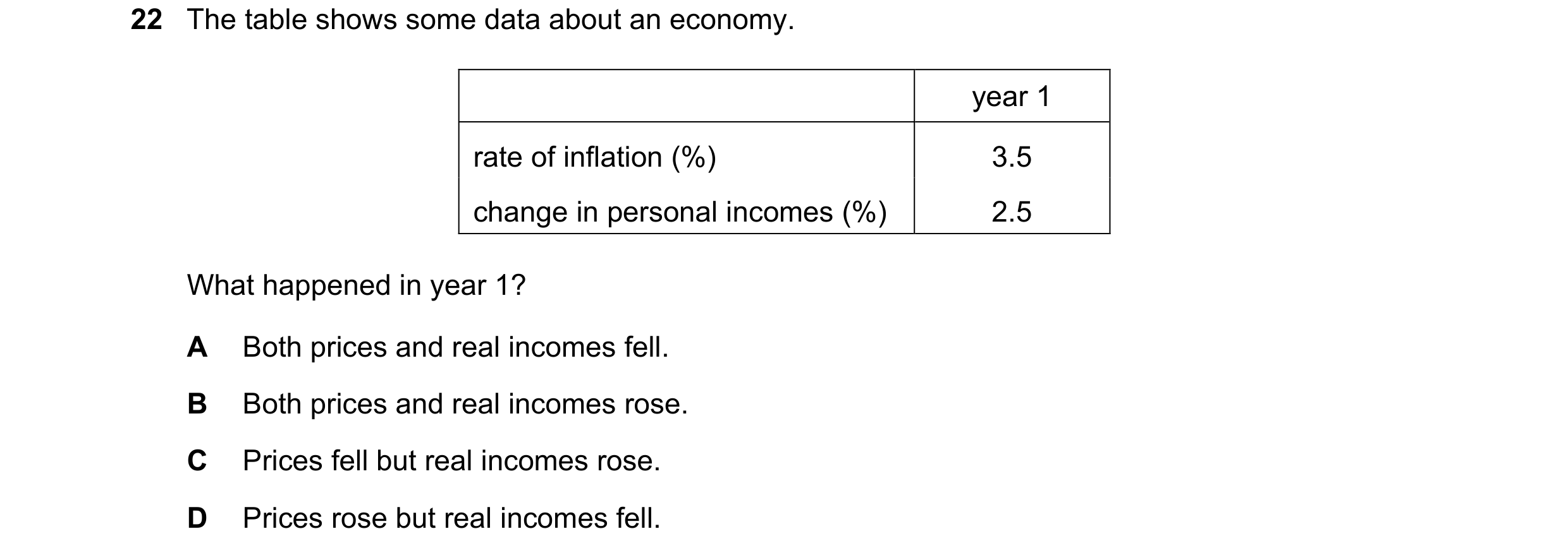 Question 125: The table shows some data about an economy. year 1 rate of inflation (%) 3.5 change in personal incomes (%) 2.5 What happened in year 1? A …