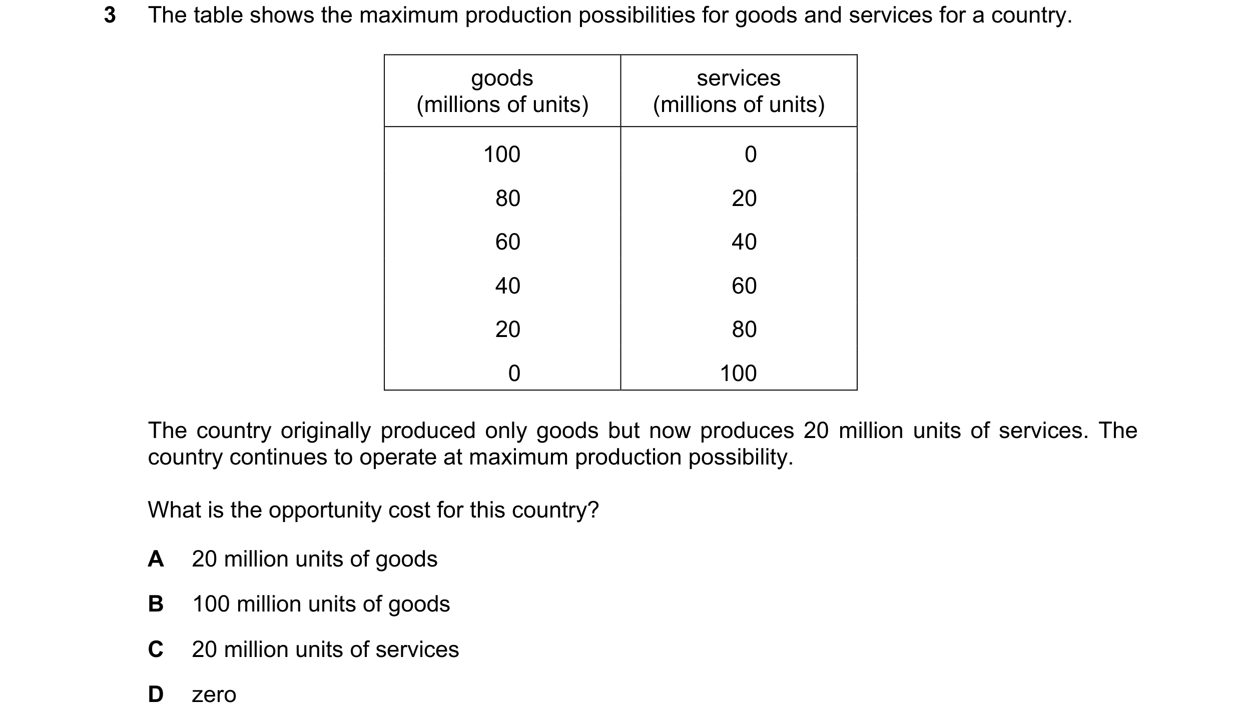 Question 80: The table shows the maximum production possibilities for goods and services for a country. goods services (millions of units) (millions of …