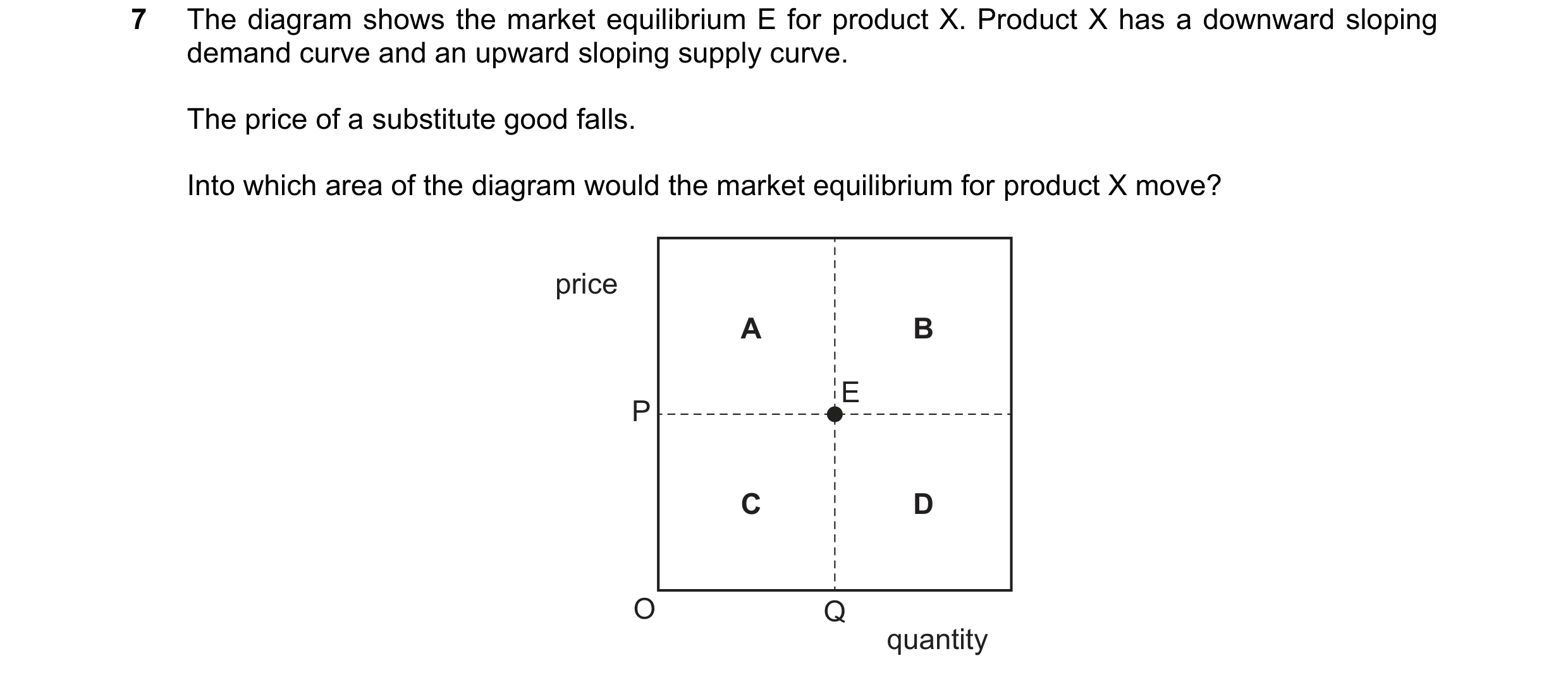 Question 64: The diagram shows the market equilibrium E for product X. Product X has a downward sloping demand curve and an upward sloping supply curve.…