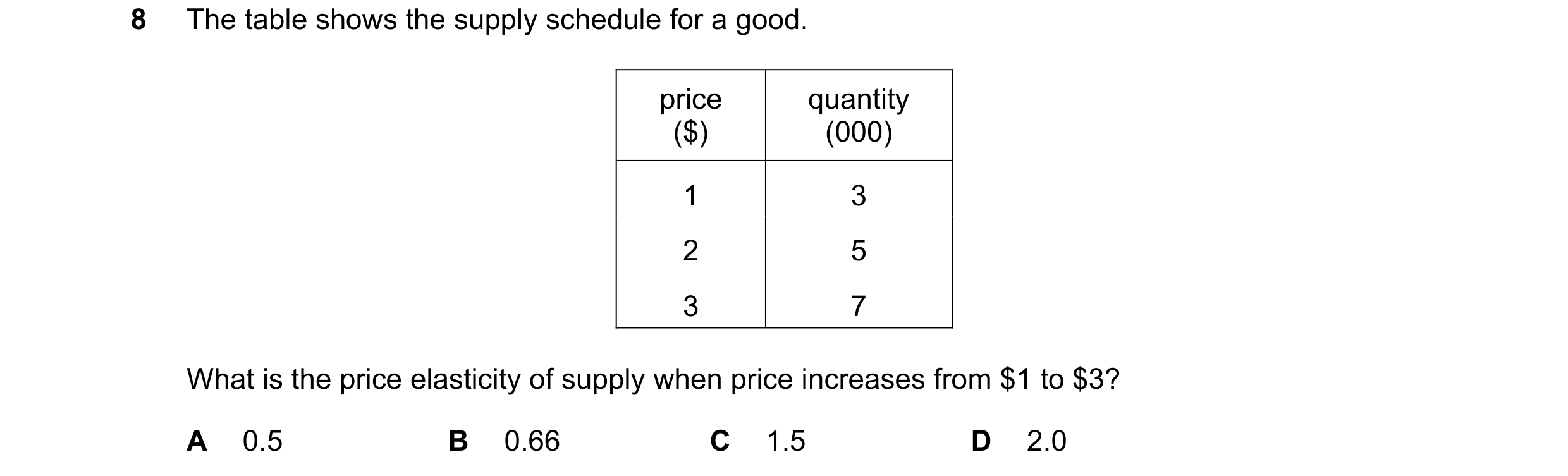 Question 21: The table shows the supply schedule for a good. price quantity ($) (000) 1 3 2 5 3 7 What is the price elasticity of supply when price incr…