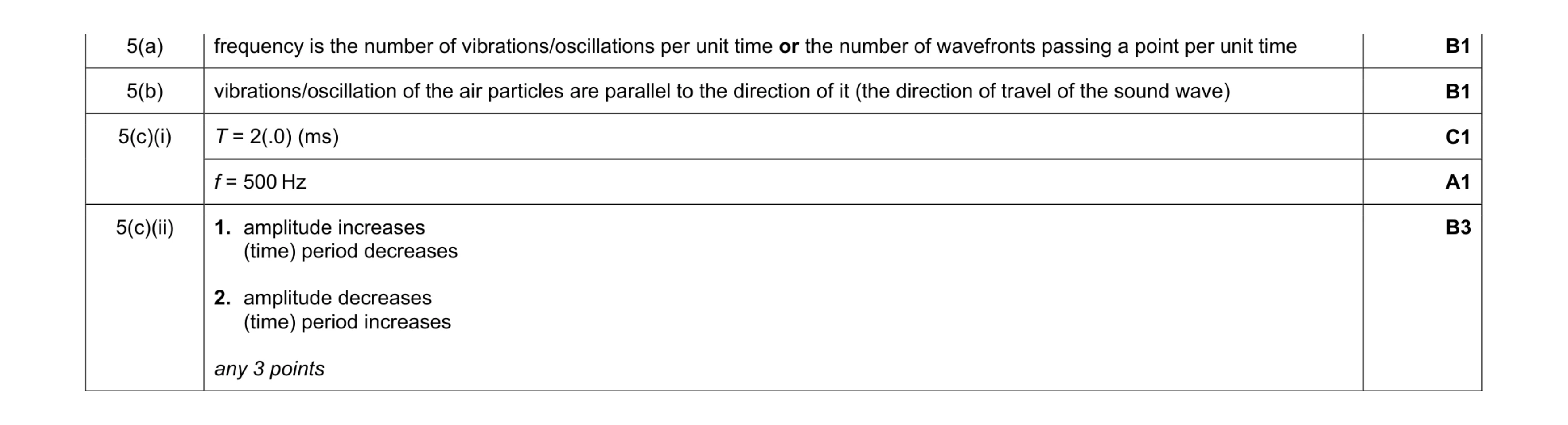 Mark scheme for question 7