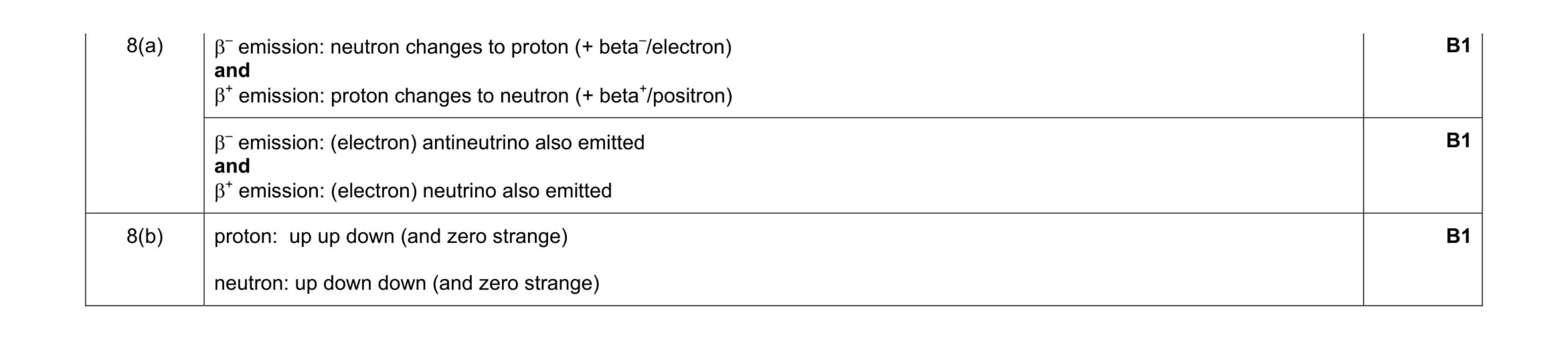 Mark scheme for question 33