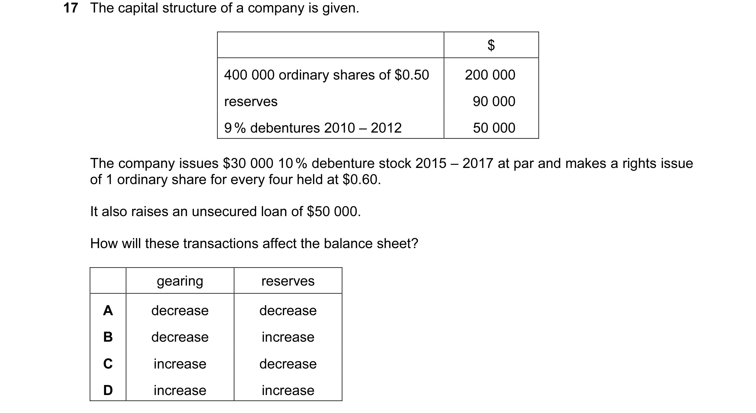 Question 25: The capital structure of a company is given. $ 400 000 ordinary shares of $0.50 200 000 reserves 90 000 9 % debentures 2010 – 2012 50 000 T…