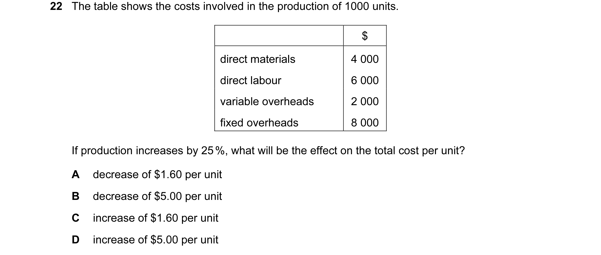 Question 8: The table shows the costs involved in the production of 1000 units. $ direct materials 4 000 direct labour 6 000 variable overheads 2 000 f…