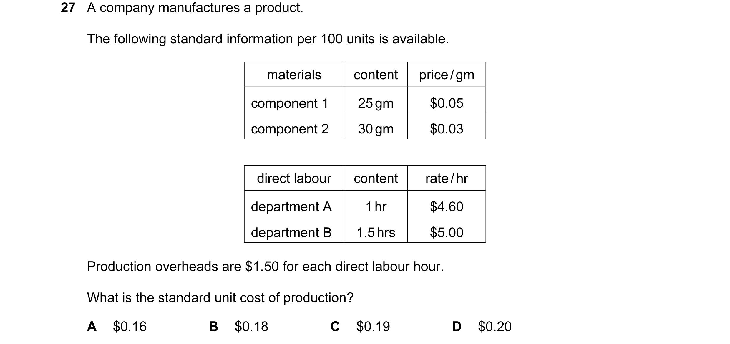 Question 23: A company manufactures a product. The following standard information per 100 units is available. materials content price / gm component 1 2…