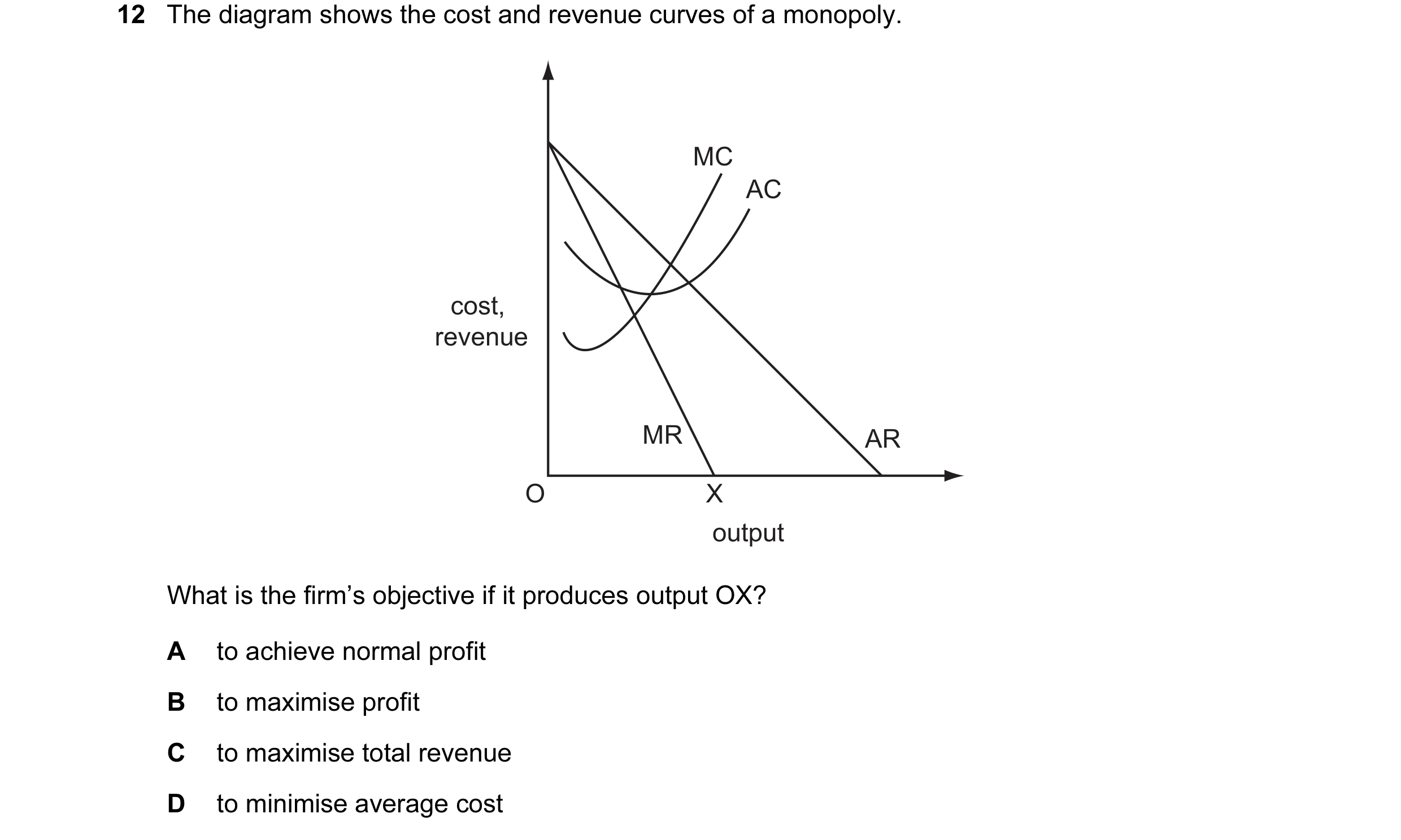 Question 92: The diagram shows the cost and revenue curves of a monopoly. MC AC cost, revenue MR AR O X output What is the firm’s objective if it produc…