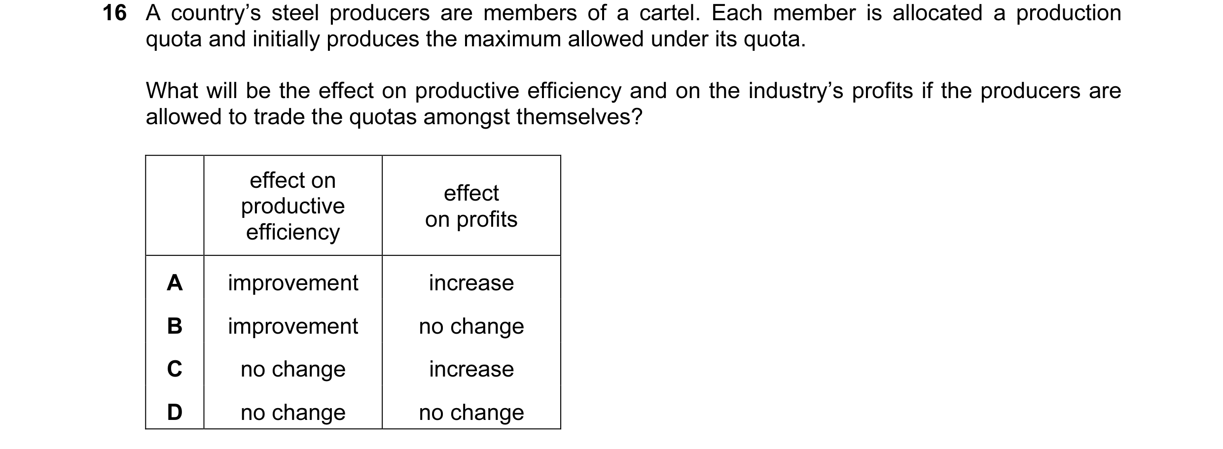 Question 94: A country’s steel producers are members of a cartel. Each member is allocated a production quota and initially produces the maximum allowed…