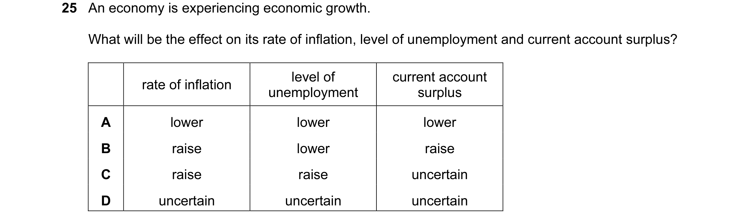 Question 36: An economy is experiencing economic growth. What will be the effect on its rate of inflation, level of unemployment and current account sur…