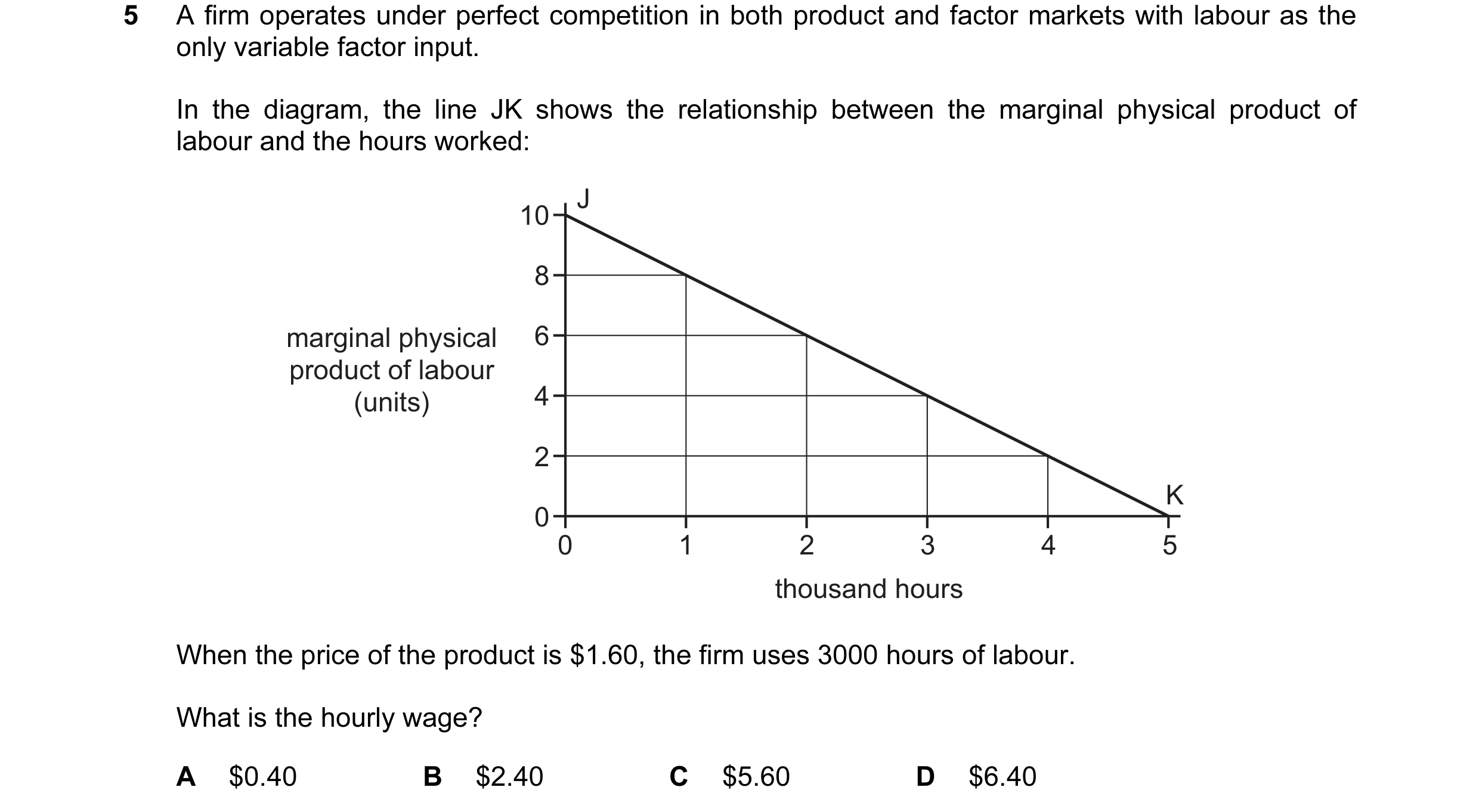Question 80: A firm operates under perfect competition in both product and factor markets with labour as the only variable factor input. In the diagram,…