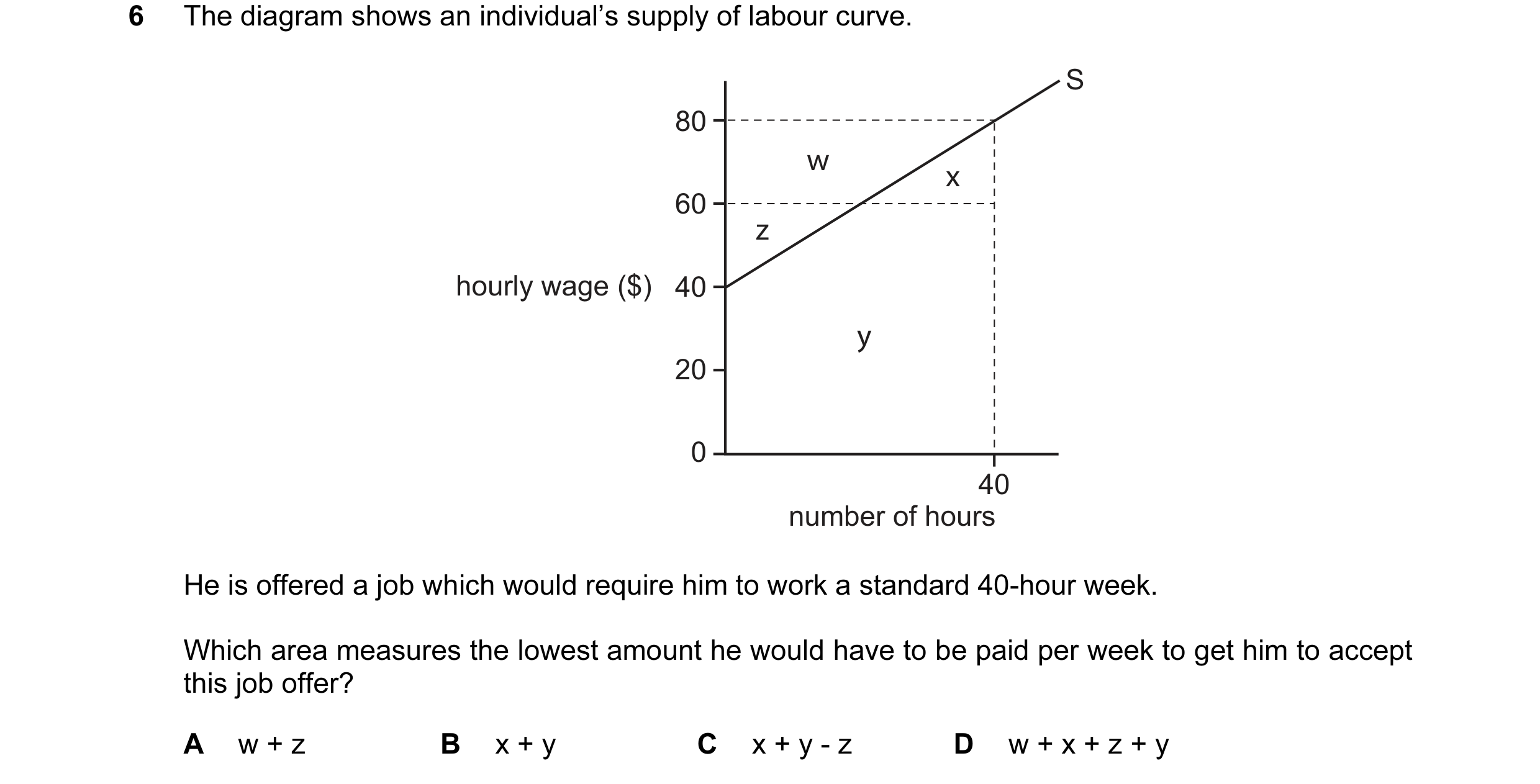 Question 81: The diagram shows an individual’s supply of labour curve. S 80 w x 60 z hourly wage ($) 40 y 20 0 40 number of hours He is offered a job wh…