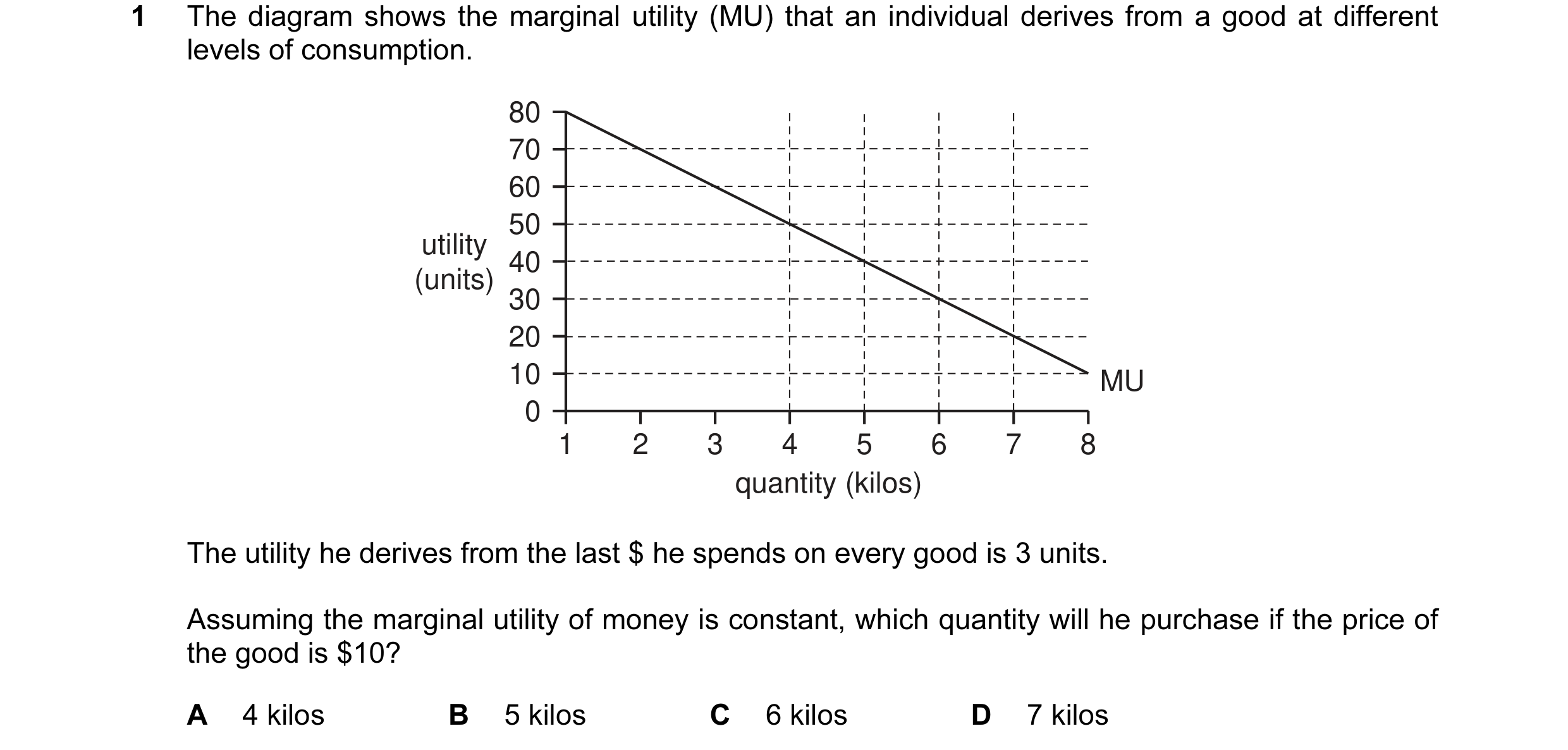 Question 4: The diagram shows the marginal utility (MU) that an individual derives from a good at different levels of consumption. 80 70 60 50 utility …