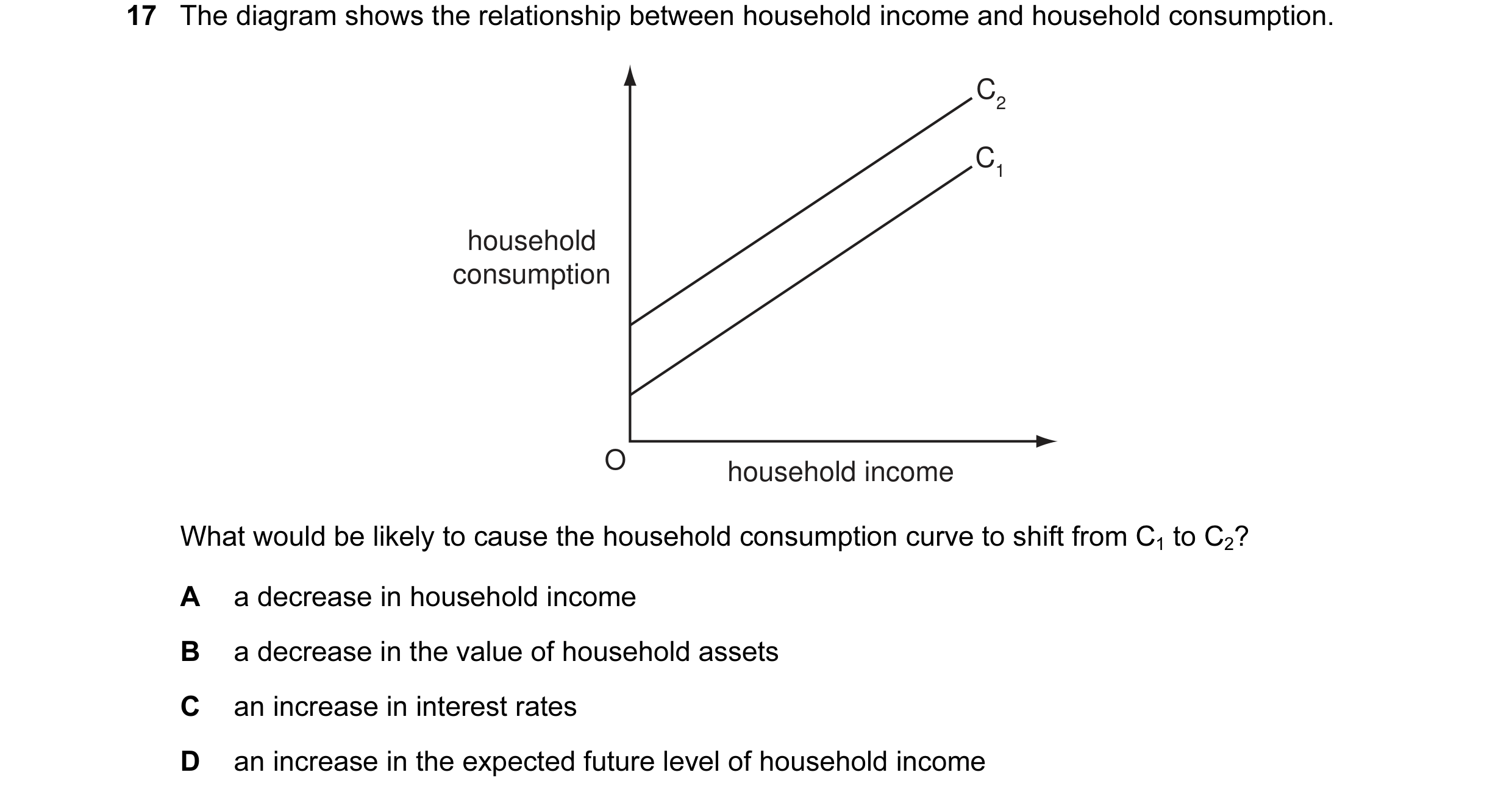 Question 5: The diagram shows the relationship between household income and household consumption. C2 C1 household consumption O household income What …