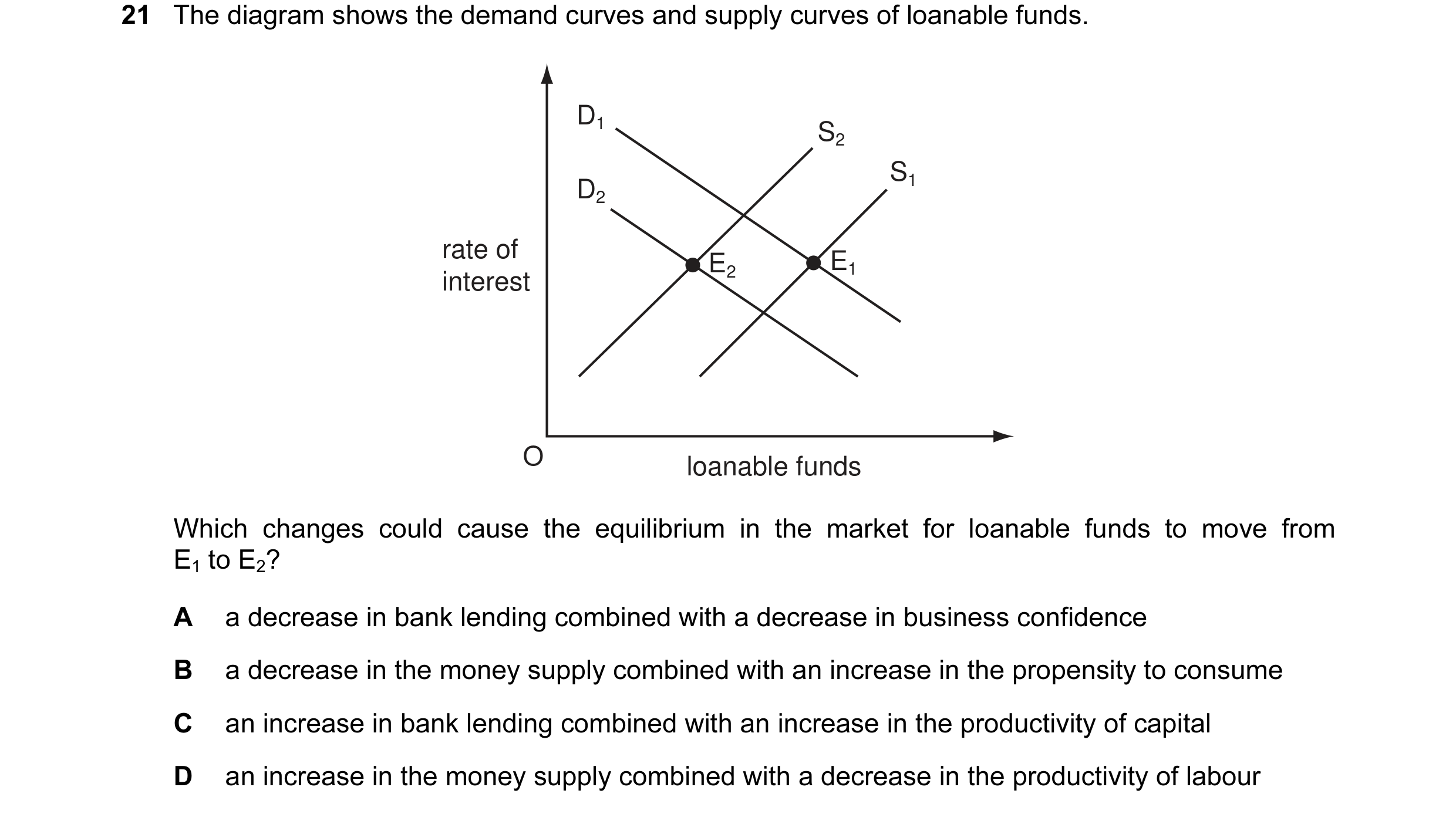 Question 16: The diagram shows the demand curves and supply curves of loanable funds. D1 S2 S1 D2 rate of E1 E2 interest O loanable funds Which changes …