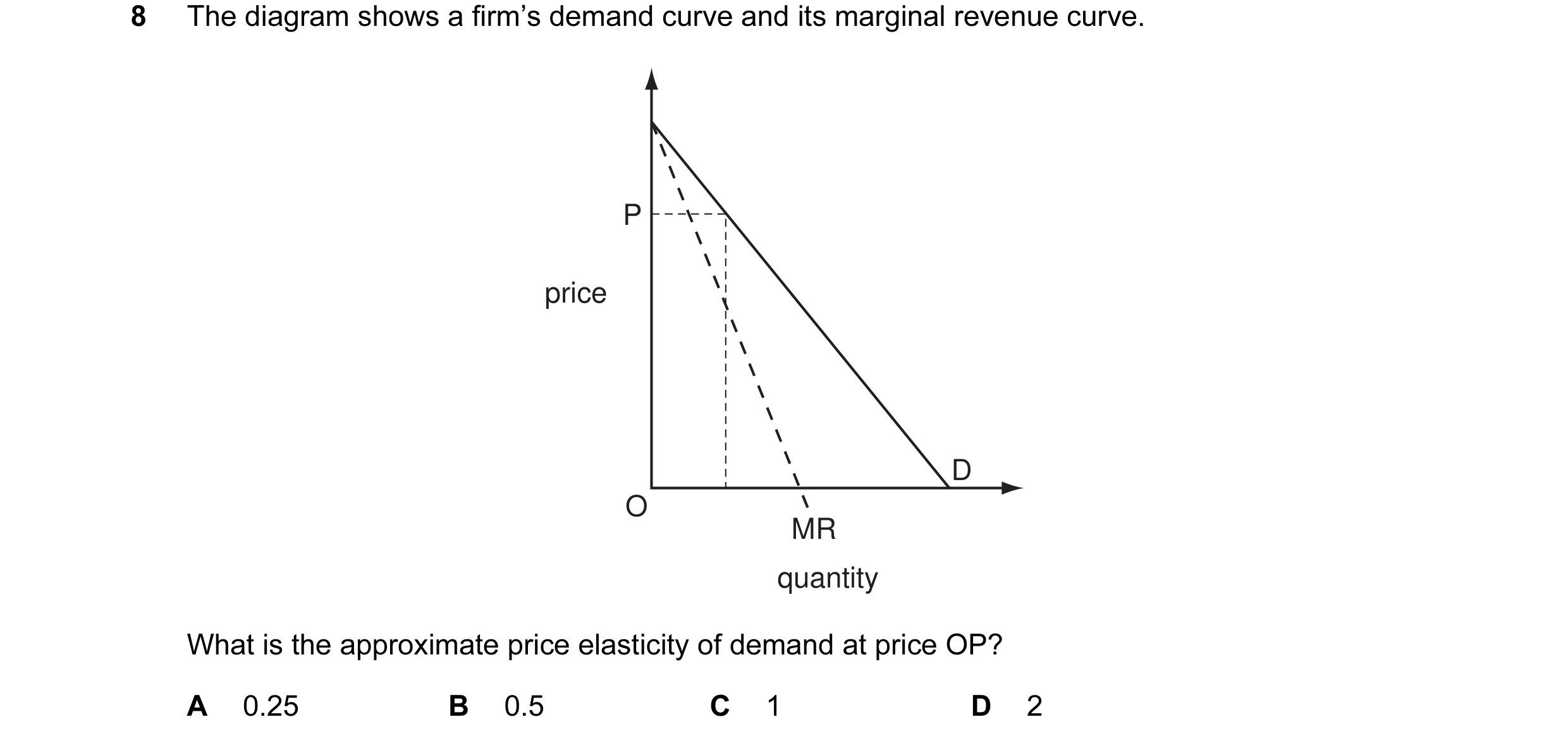 Question 4: The diagram shows a firm’s demand curve and its marginal revenue curve. P price D O MR quantity What is the approximate price elasticity of…