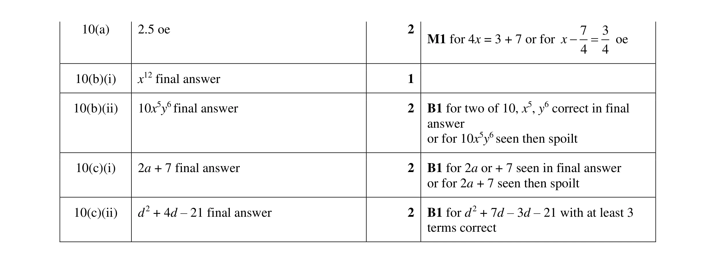 Mark scheme for question 7