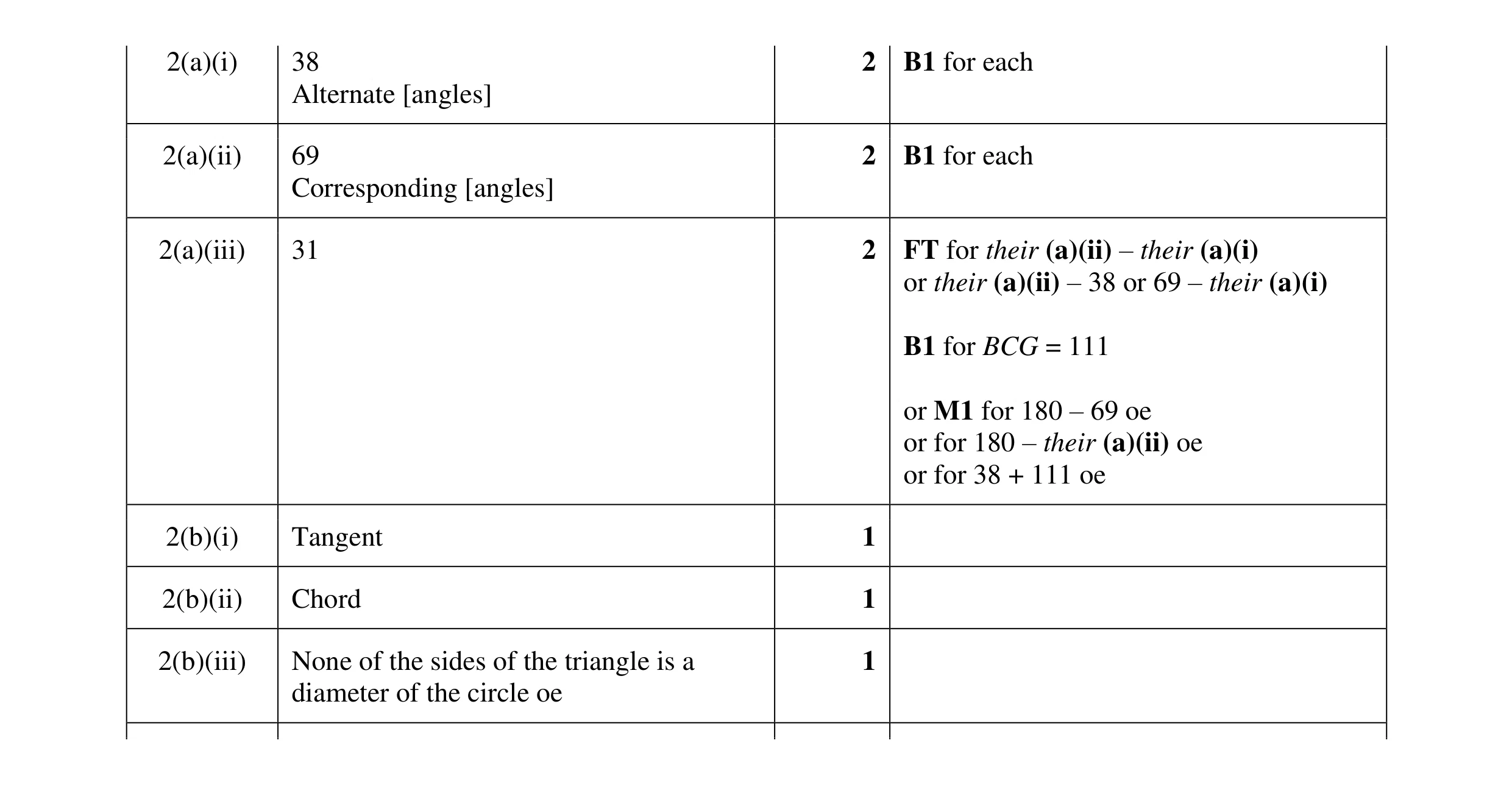 Mark scheme for question 11