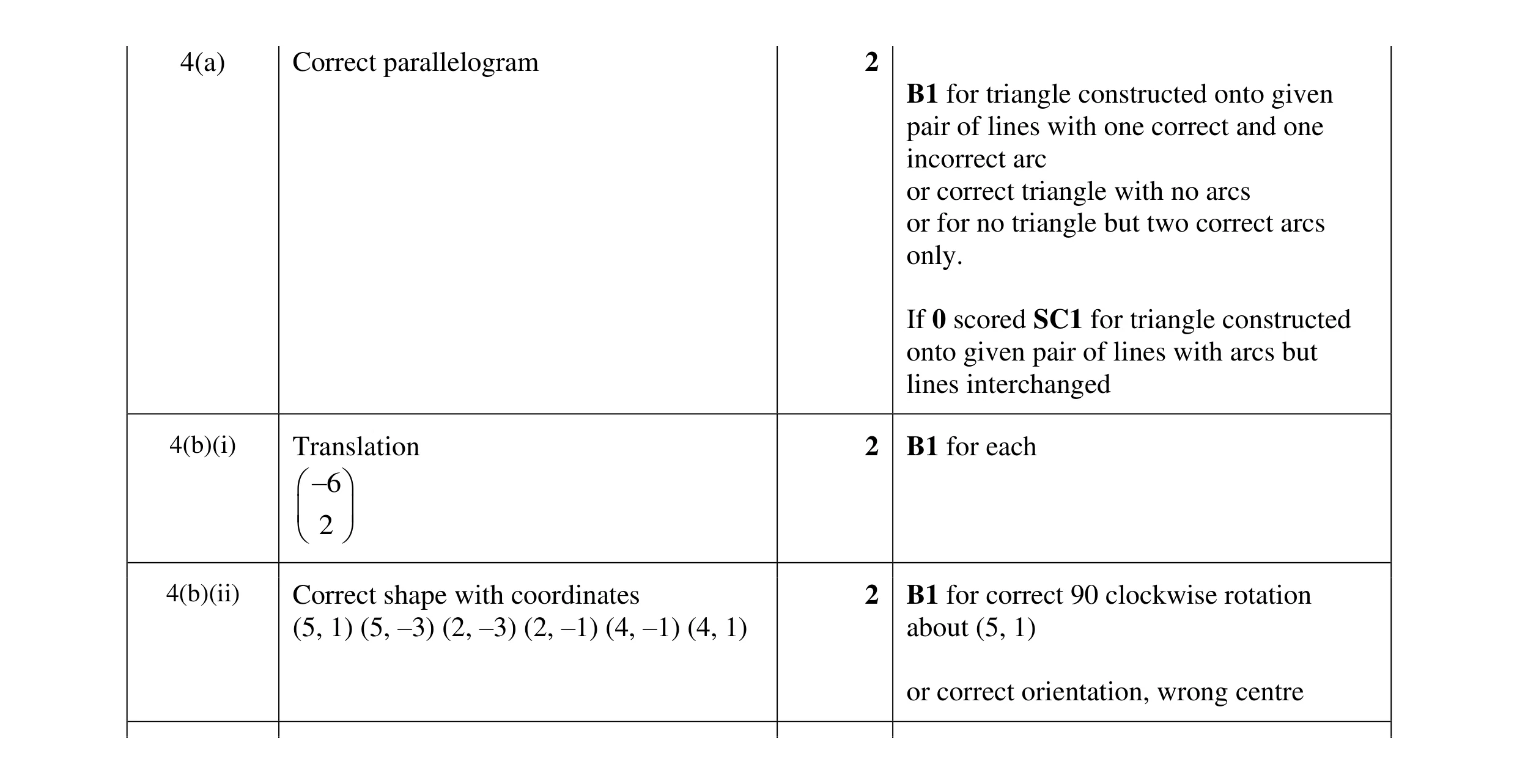 Mark scheme for question 12