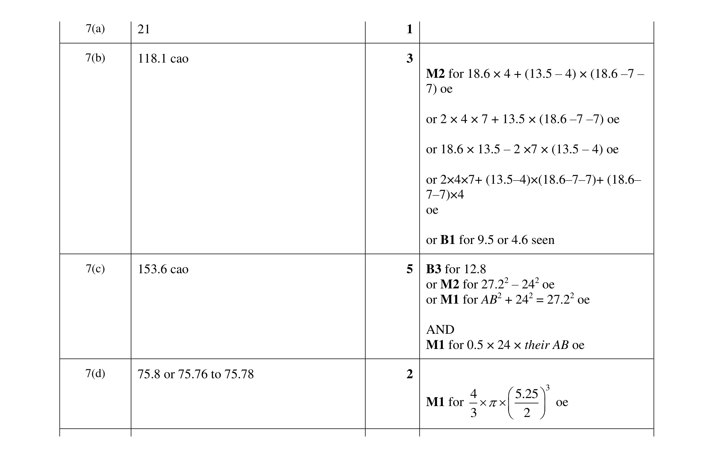 Mark scheme for question 8