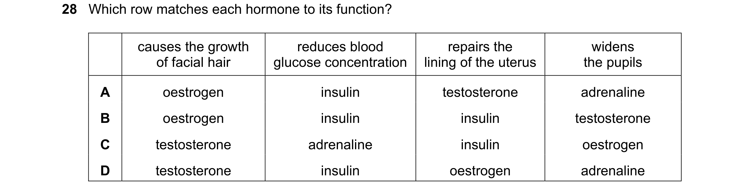 Question 7: Which row matches each hormone to its function? causes the growth reduces blood repairs the widens of facial hair glucose concentration lin…