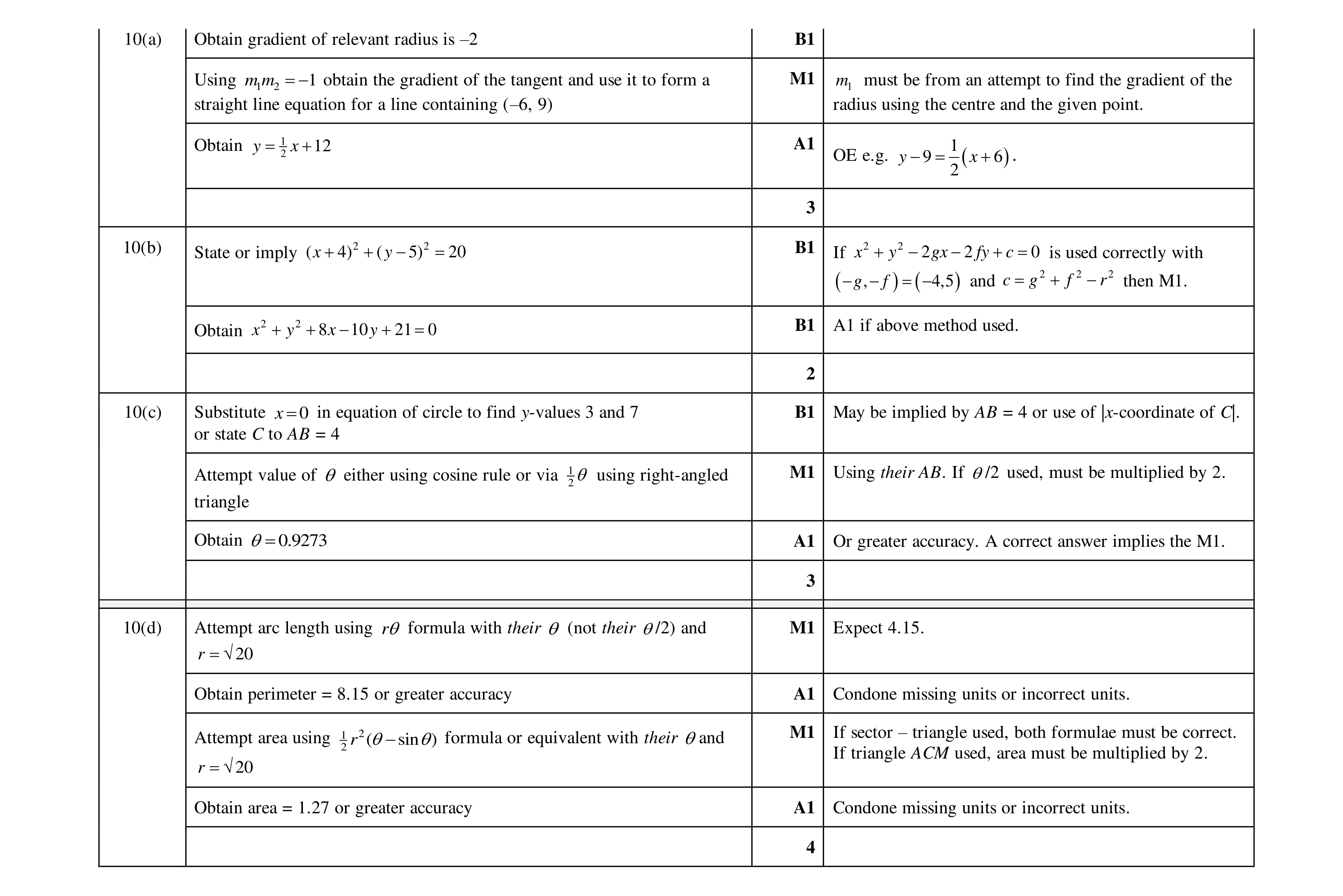 Mark scheme for question 102