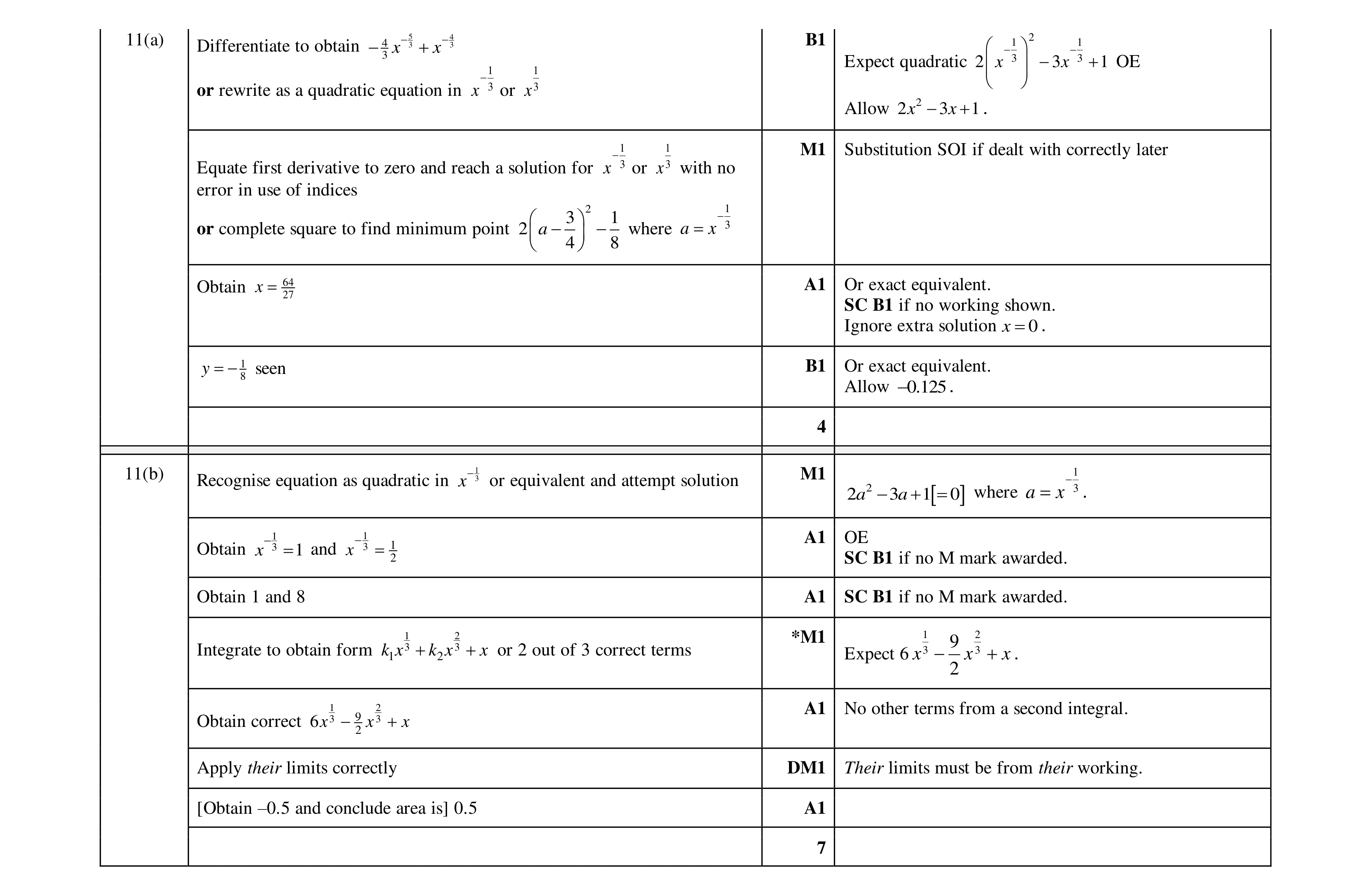 Mark scheme for question 108