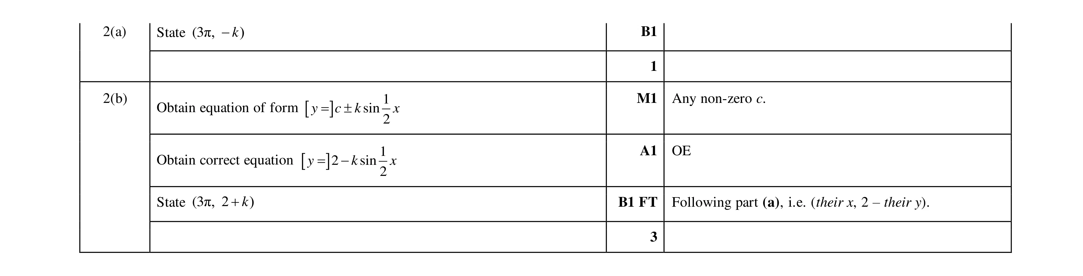 Mark scheme for question 25