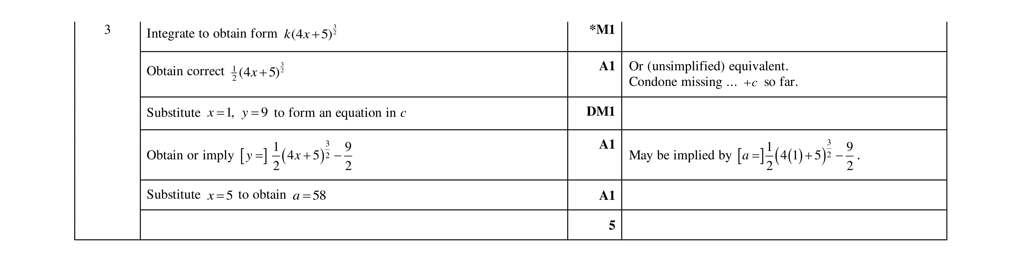 Mark scheme for question 106