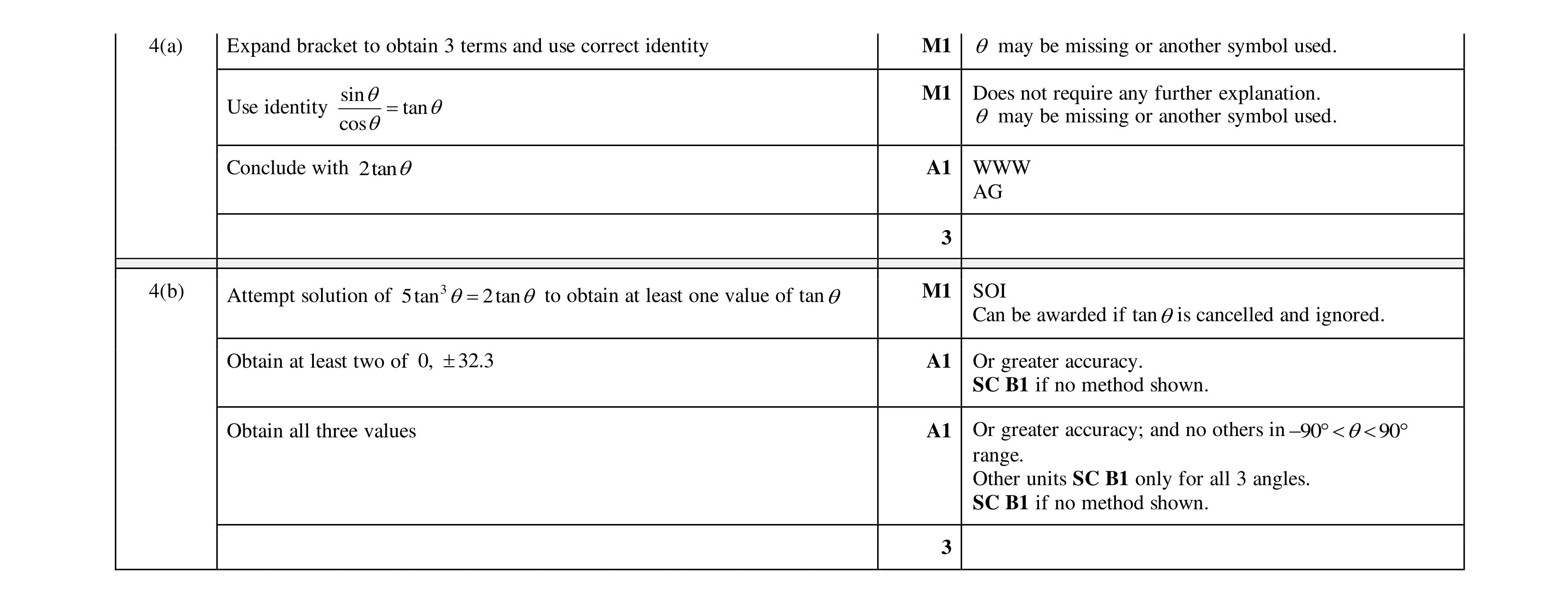 Mark scheme for question 106