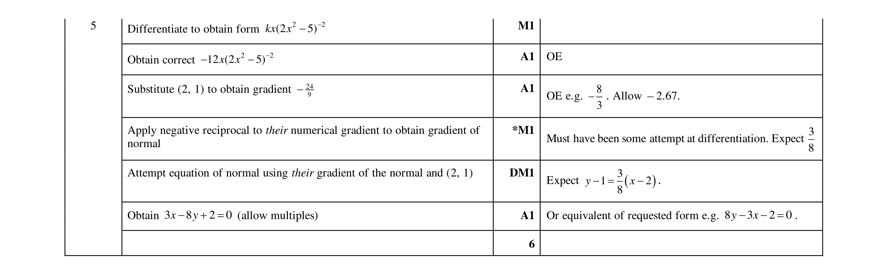 Mark scheme for question 107