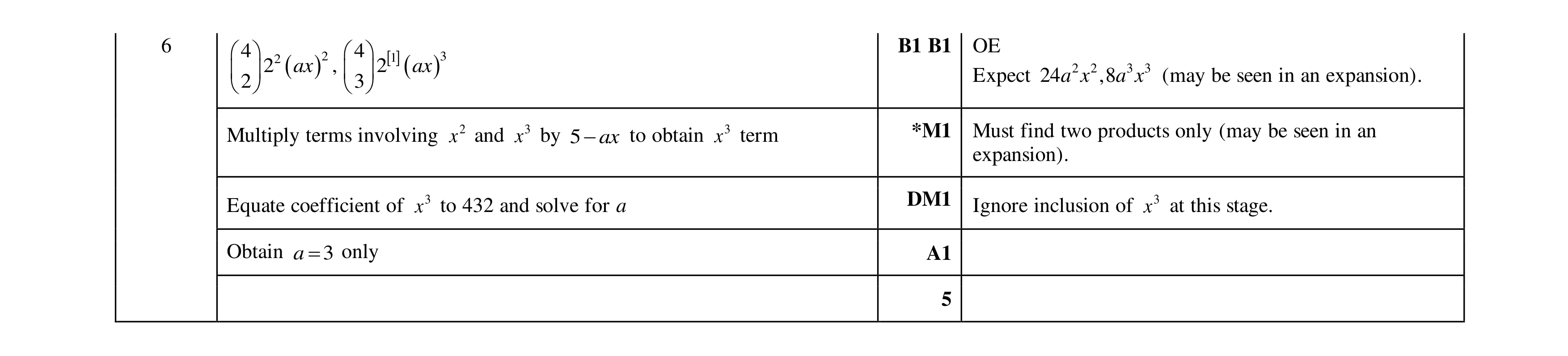 Mark scheme for question 69