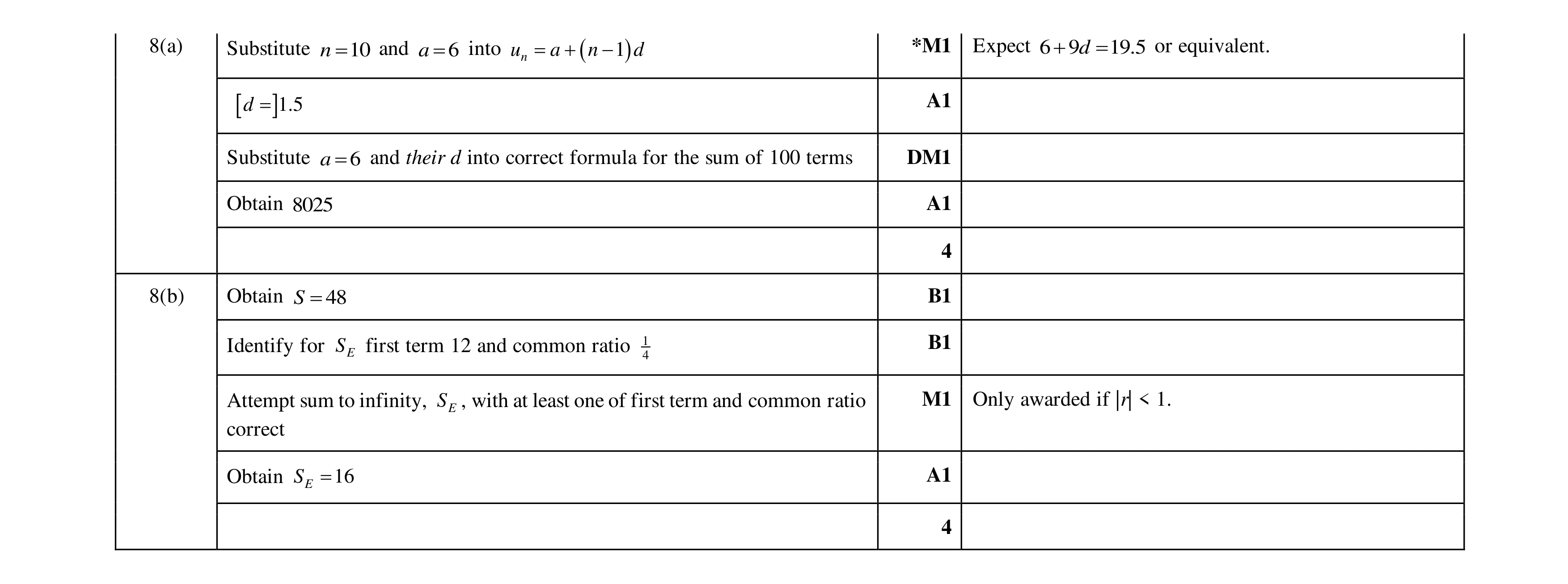 Mark scheme for question 104