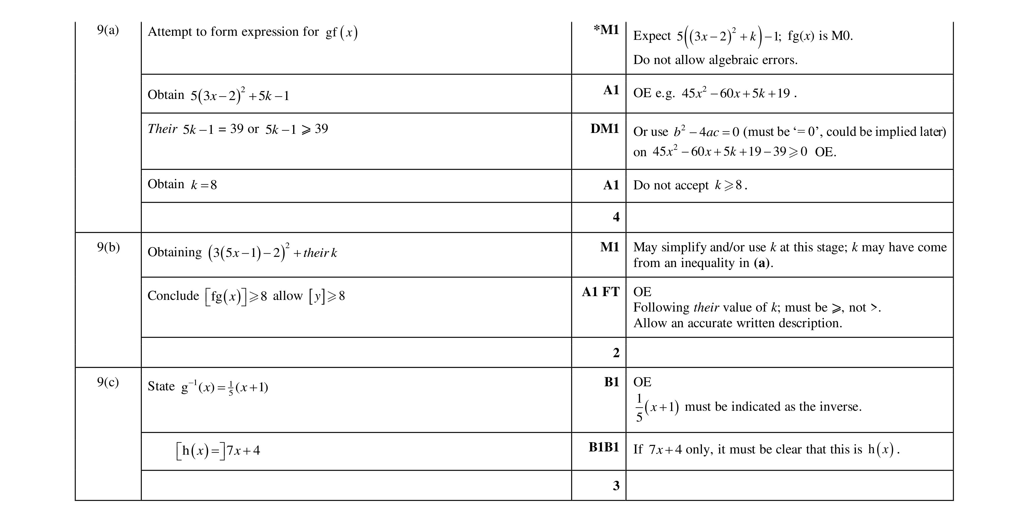 Mark scheme for question 26