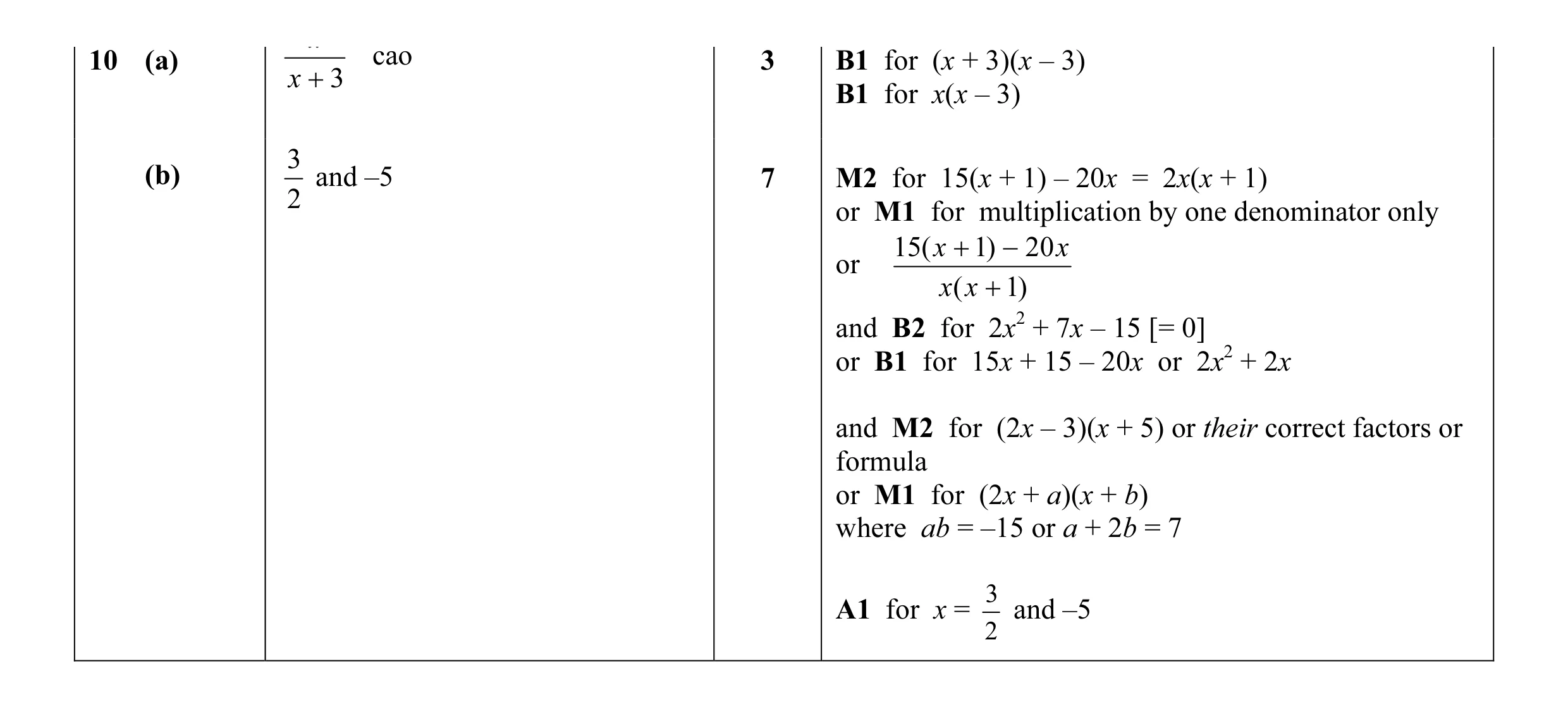 Mark scheme for question 37