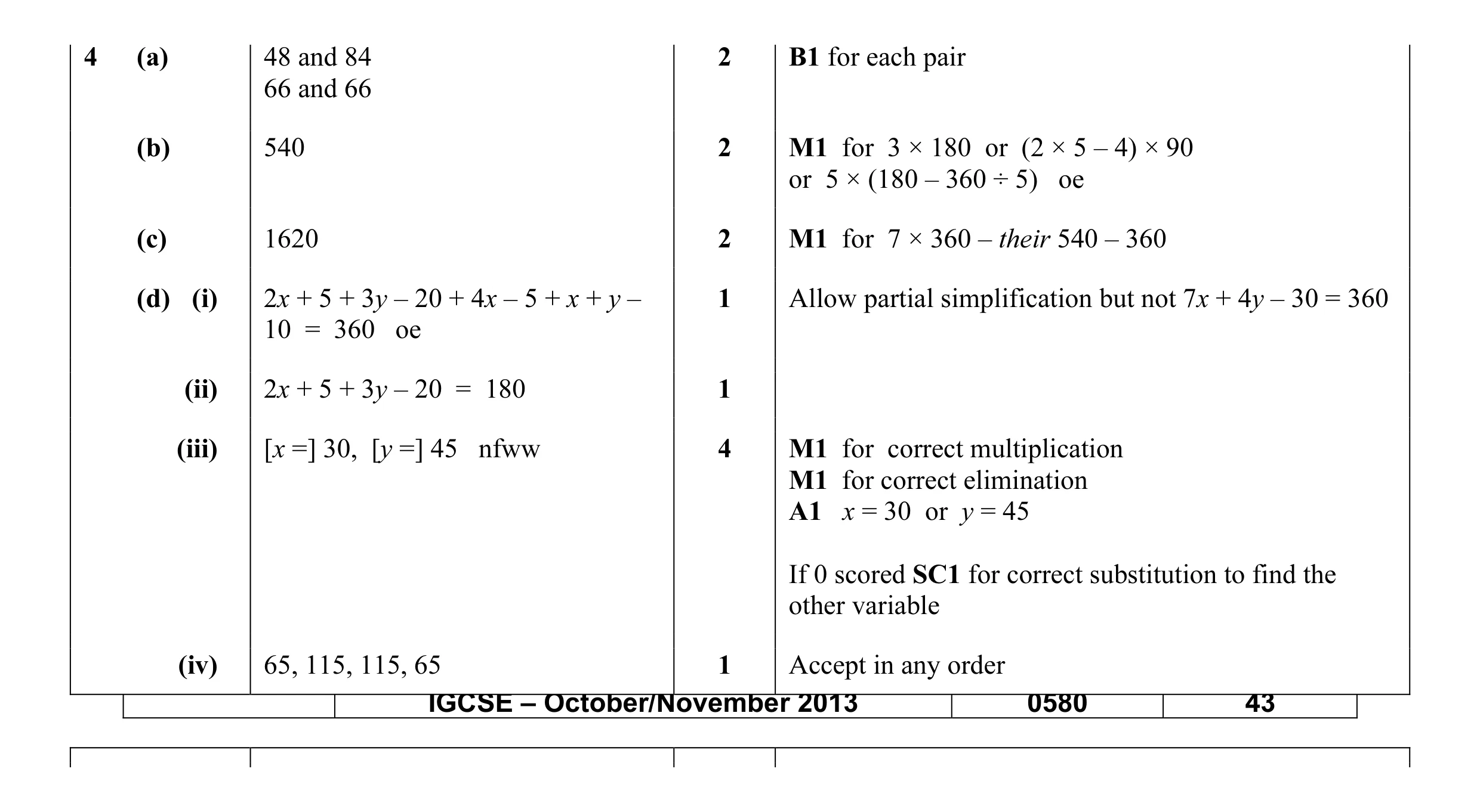 Mark scheme for question 36