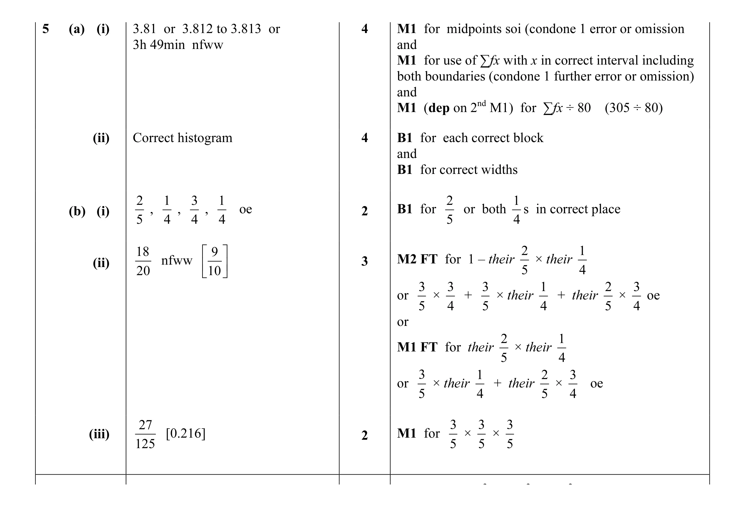 Mark scheme for question 9