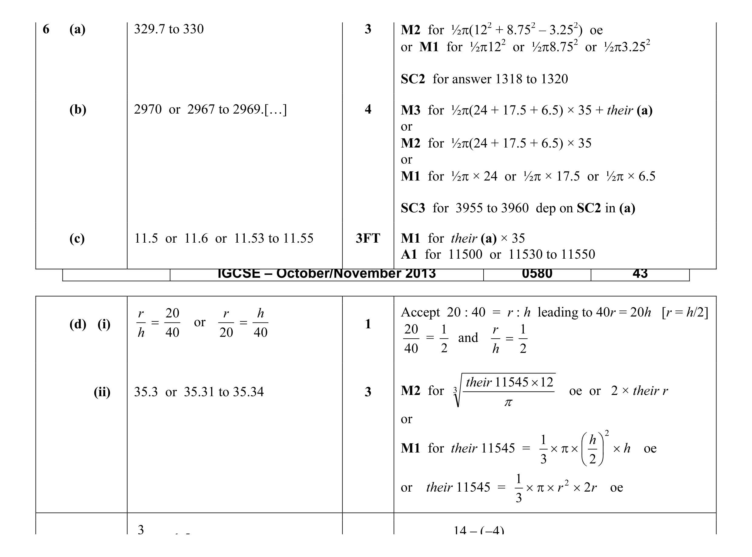 Mark scheme for question 23