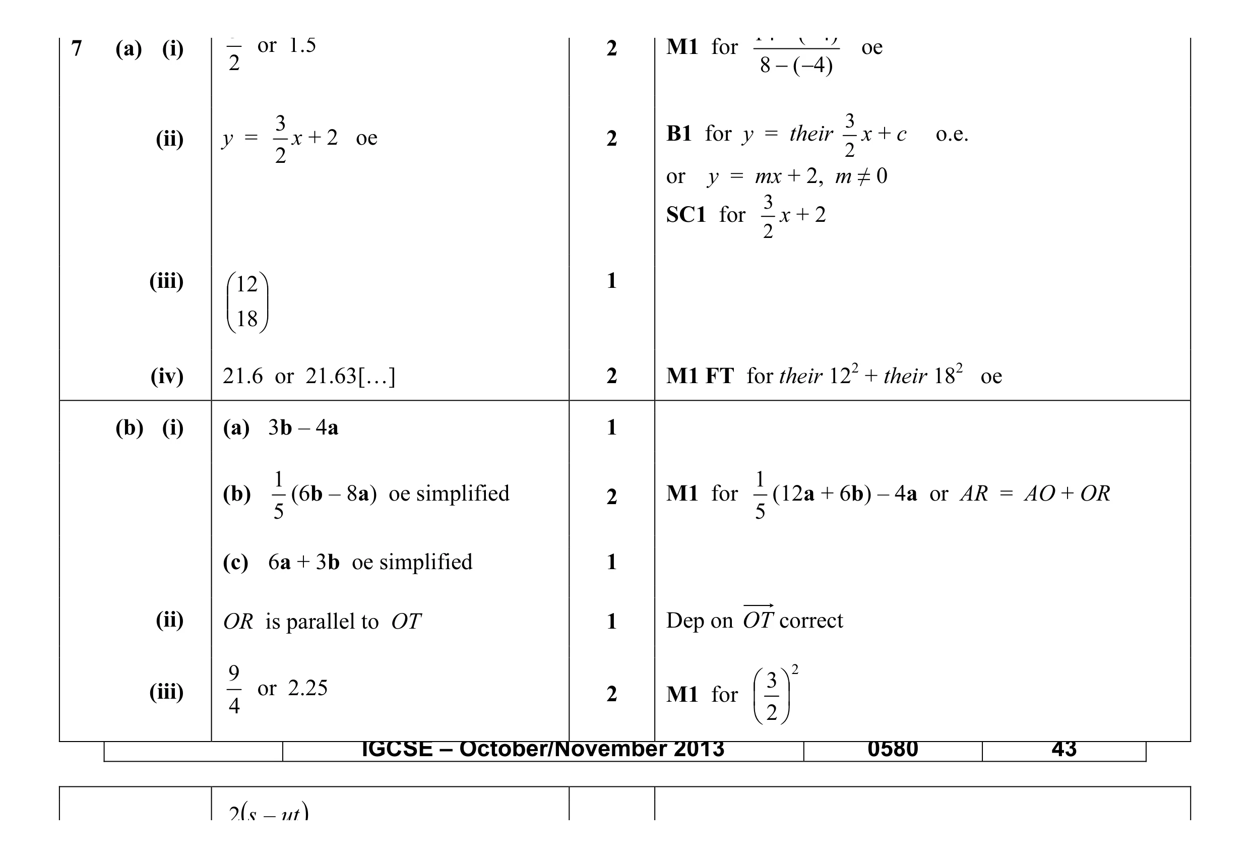 Mark scheme for question 5