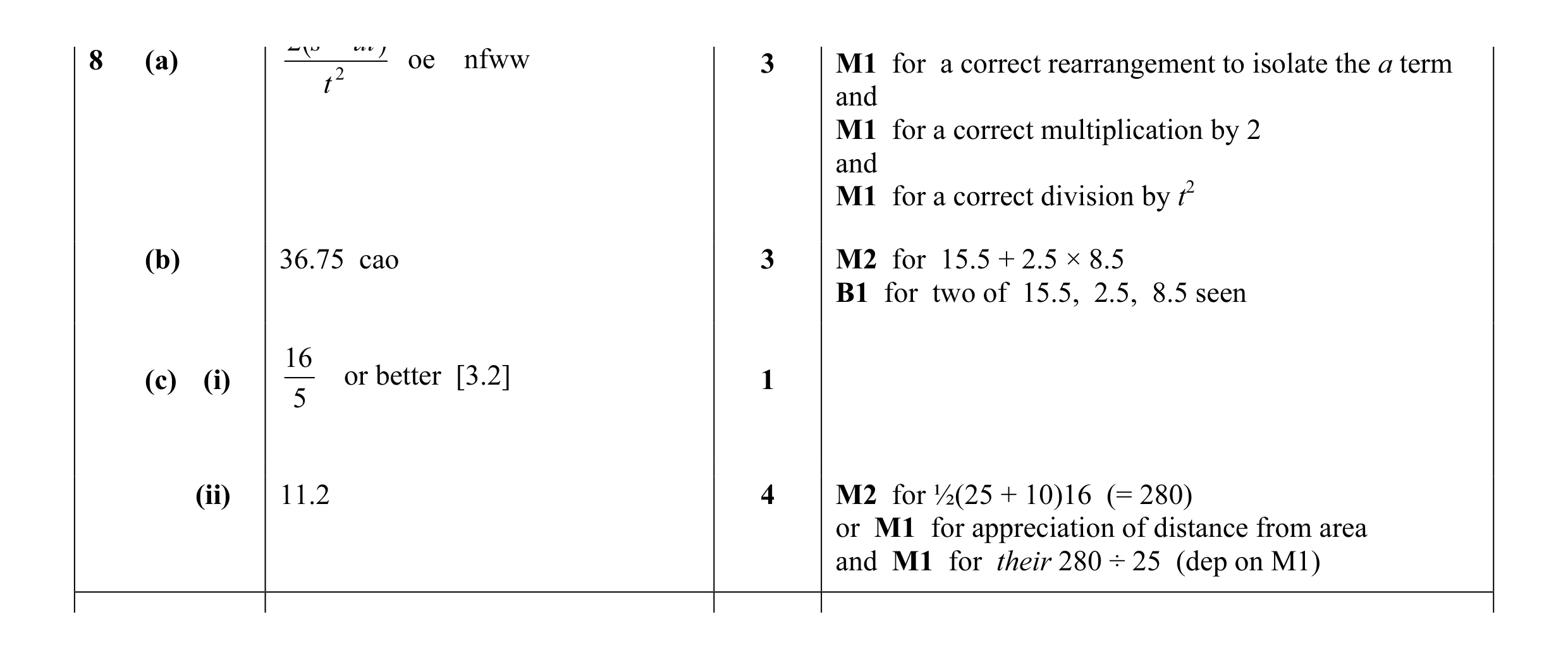 Mark scheme for question 17