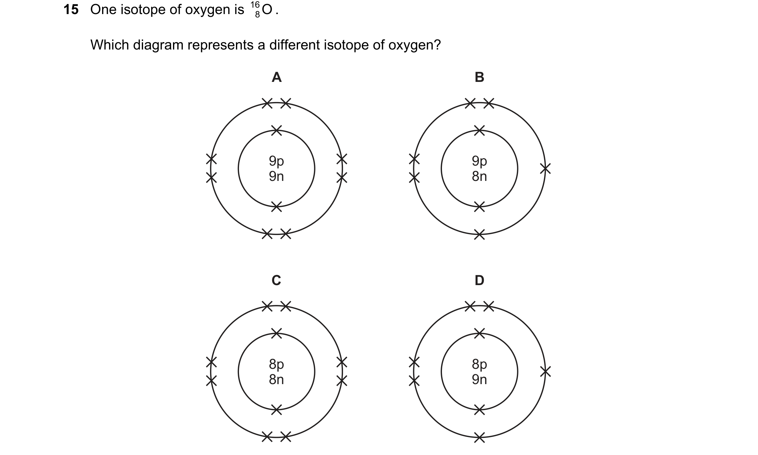 Question 32: One isotope of oxygen is 16 O . 8 Which diagram represents a different isotope of oxygen? A B 9p 9p 9n 8n C D 8p 8p 8n 9n