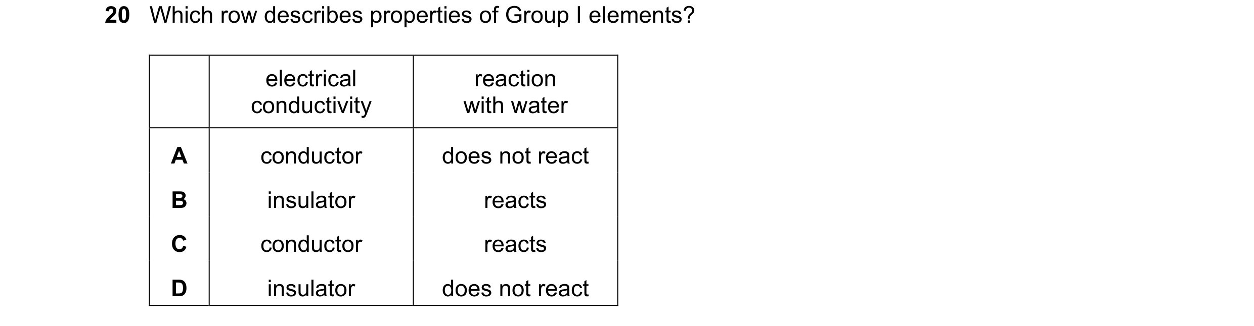 Question 20: Which row describes properties of Group I elements? electrical reaction conductivity with water A conductor does not react B insulator reac…