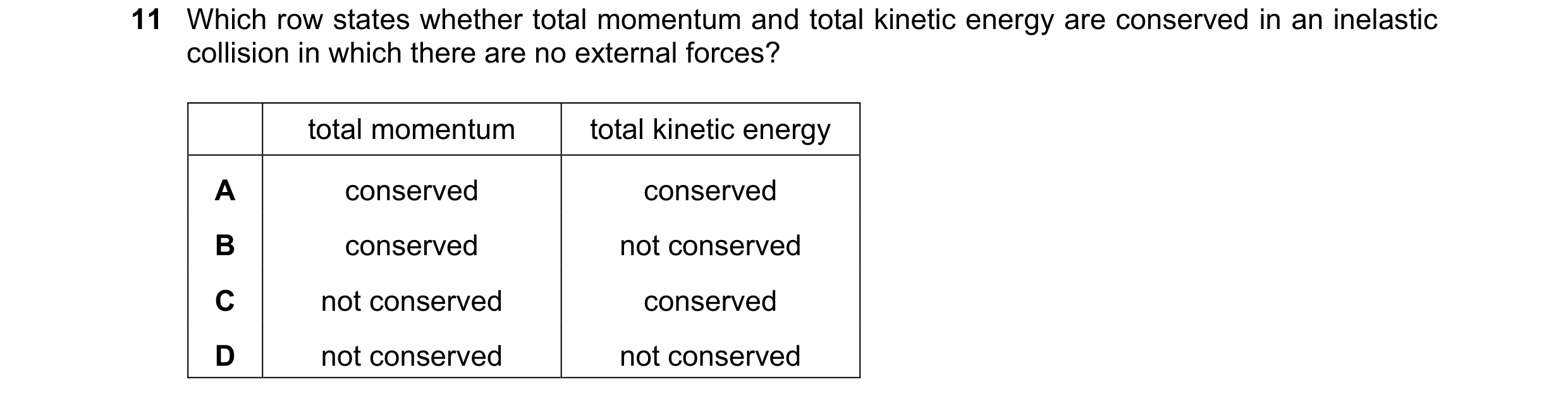 Question 194: Which row states whether total momentum and total kinetic energy are conserved in an inelastic collision in which there are no external for…
