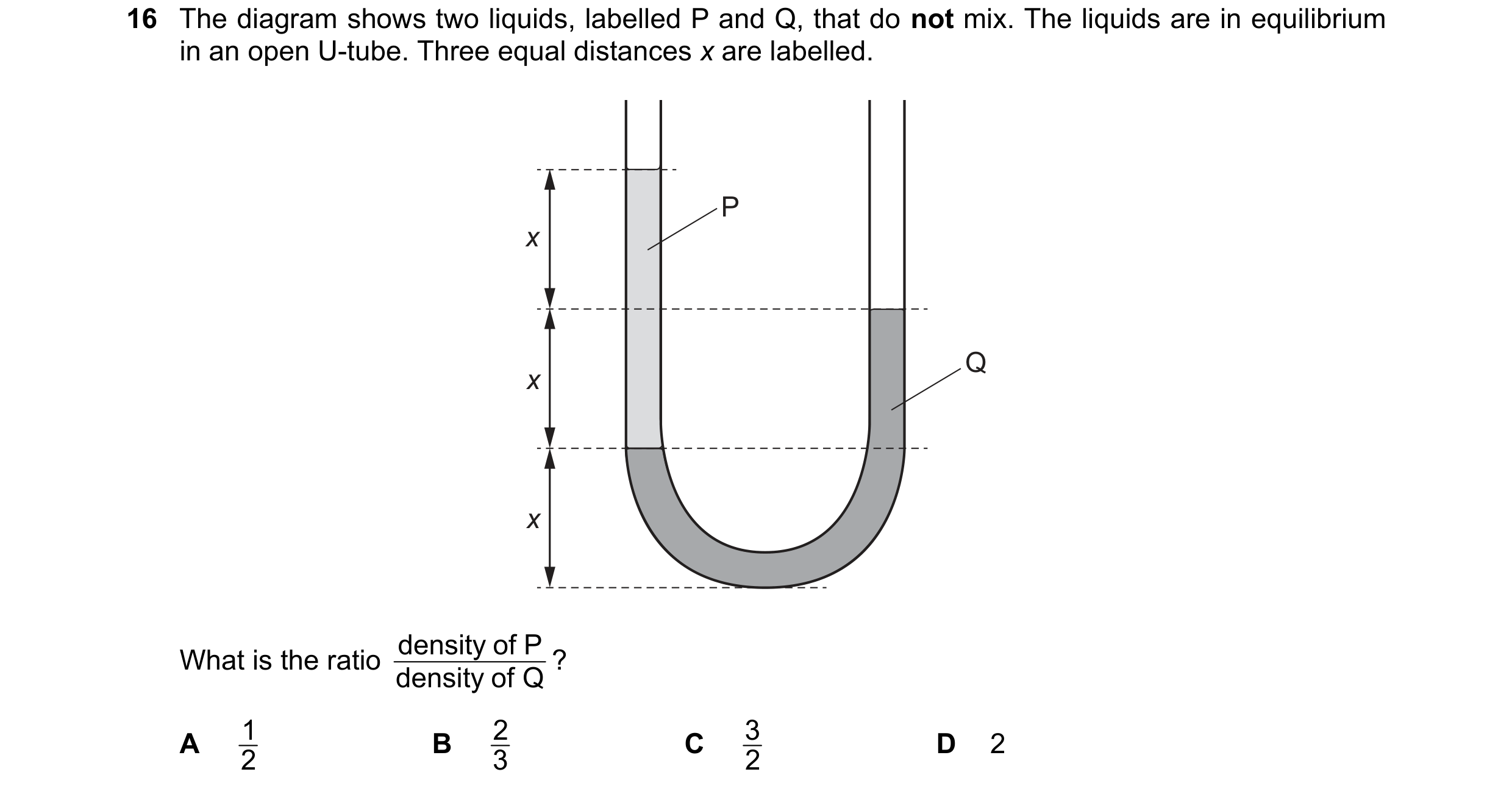 Question 174: The diagram shows two liquids, labelled P and Q, that do not mix. The liquids are in equilibrium in an open U-tube. Three equal distances x…