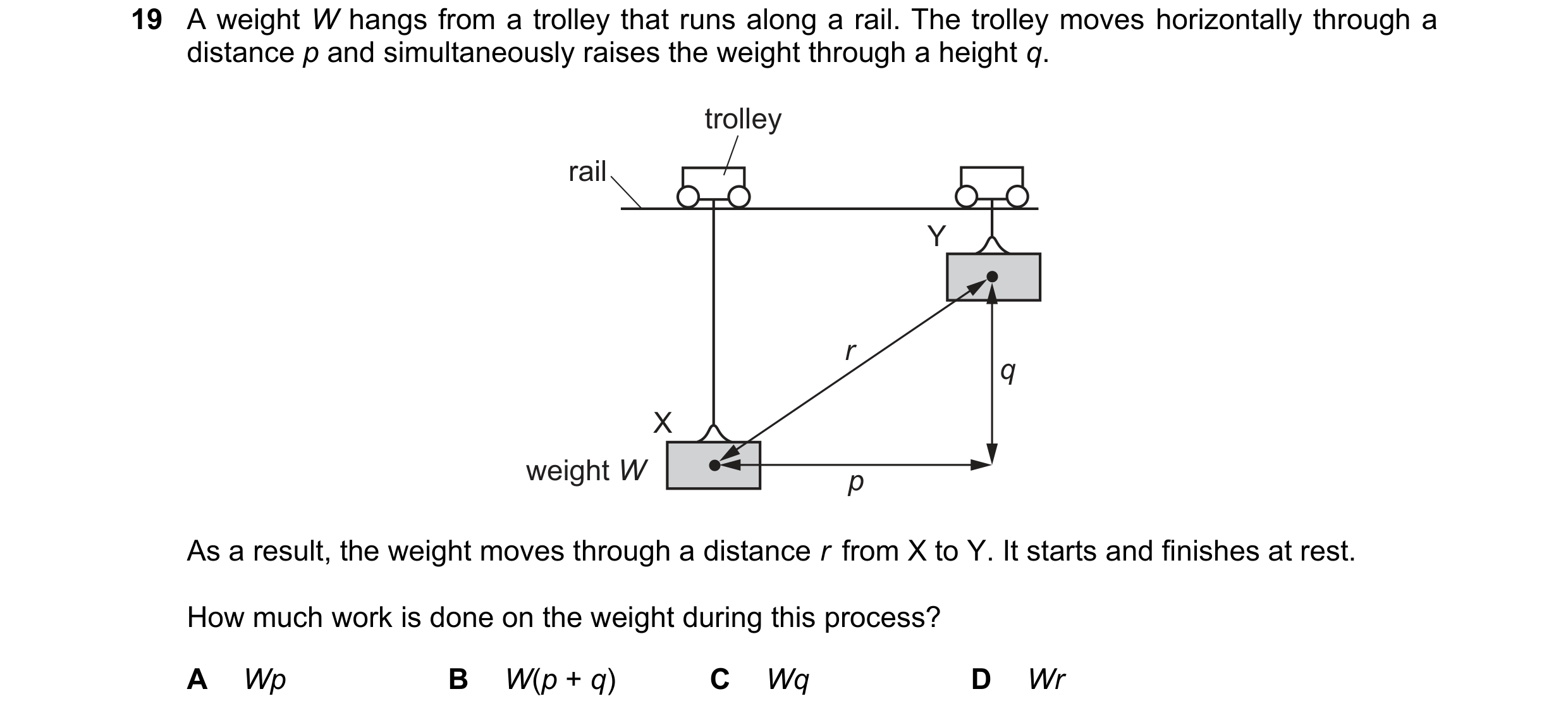 Question 257: A weight W hangs from a trolley that runs along a rail. The trolley moves horizontally through a distance p and simultaneously raises the w…