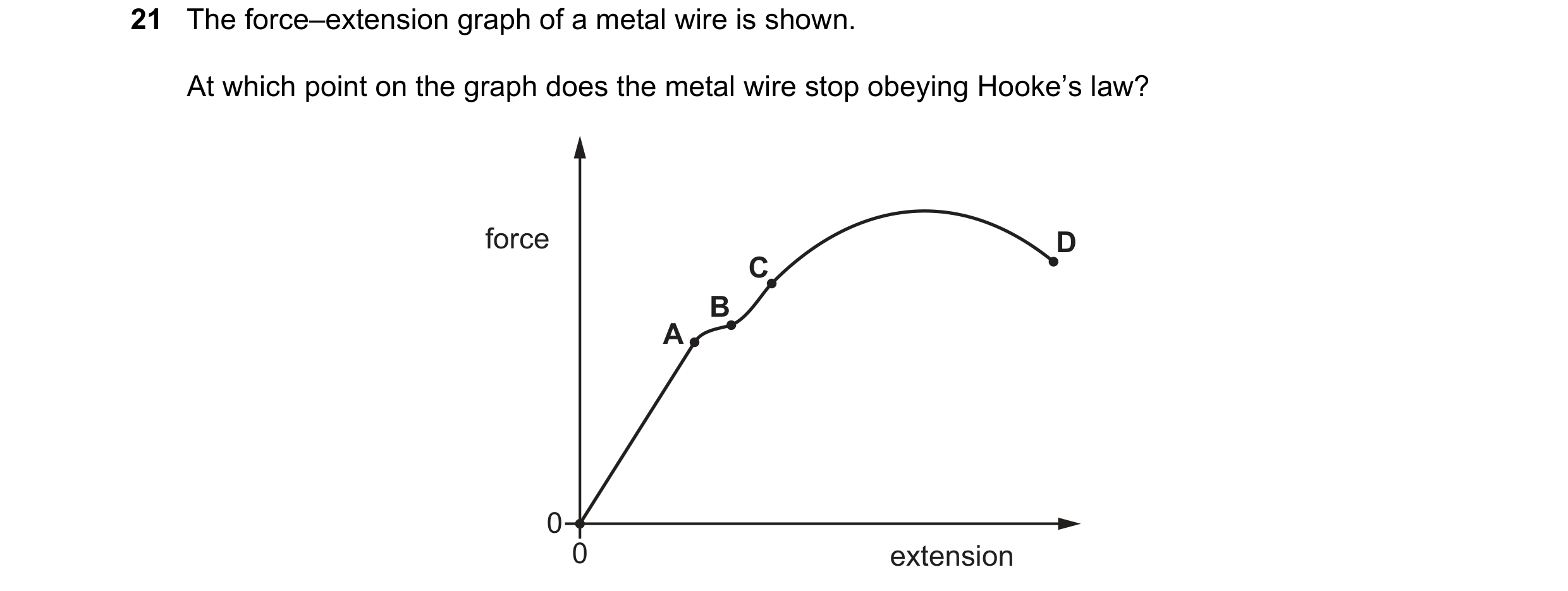 Question 139: The force–extension graph of a metal wire is shown. At which point on the graph does the metal wire stop obeying Hooke’s law? force D C B A…
