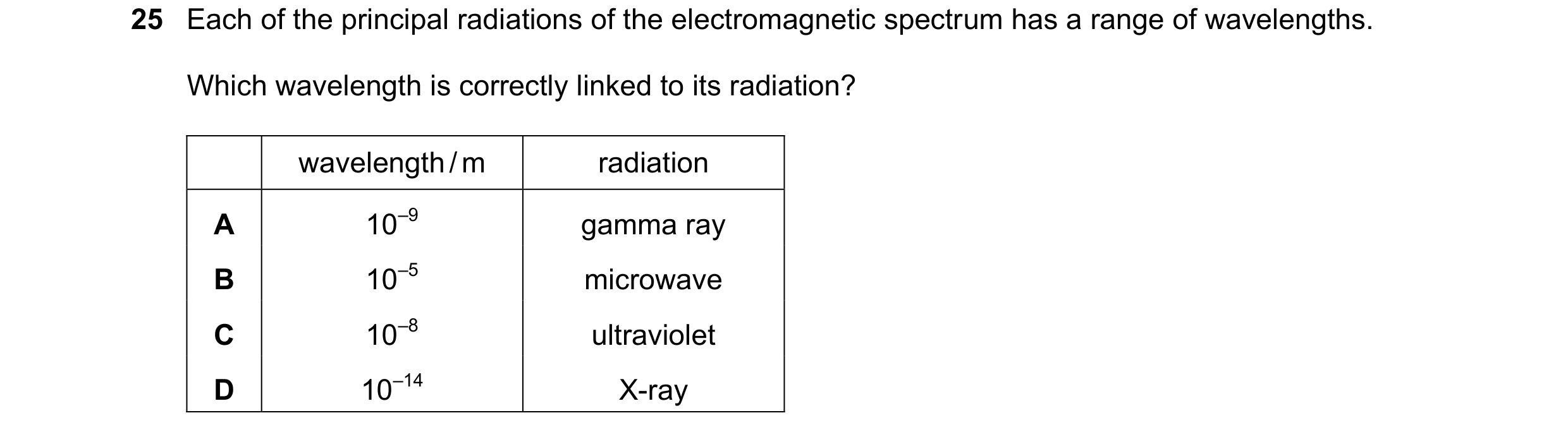 Question 93: Each of the principal radiations of the electromagnetic spectrum has a range of wavelengths. Which wavelength is correctly linked to its ra…