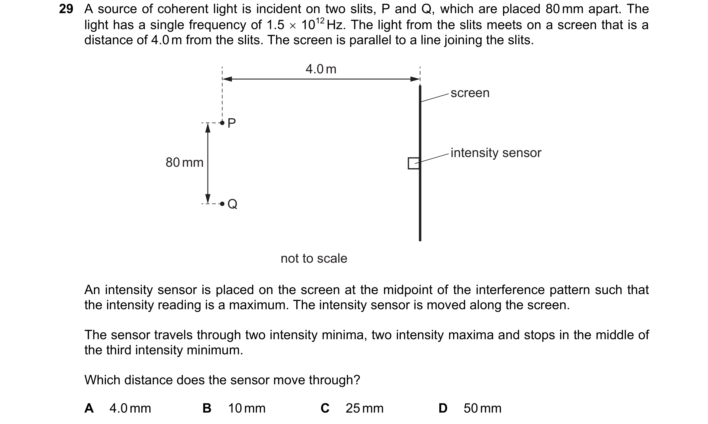 Question 115: A source of coherent light is incident on two slits, P and Q, which are placed 80 mm apart. The light has a single frequency of 1.5  1012 …